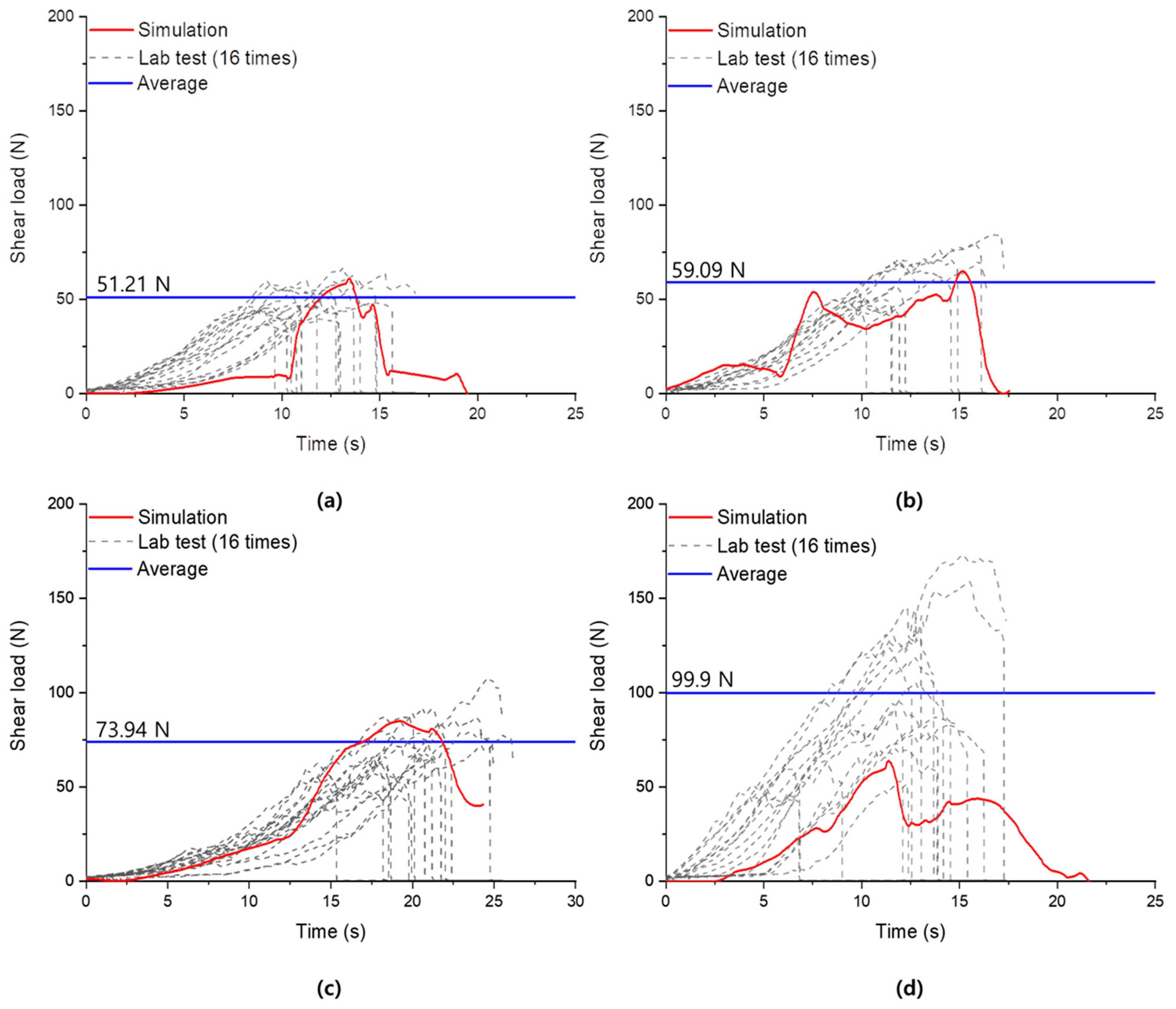Agronomy 15 02712 g014