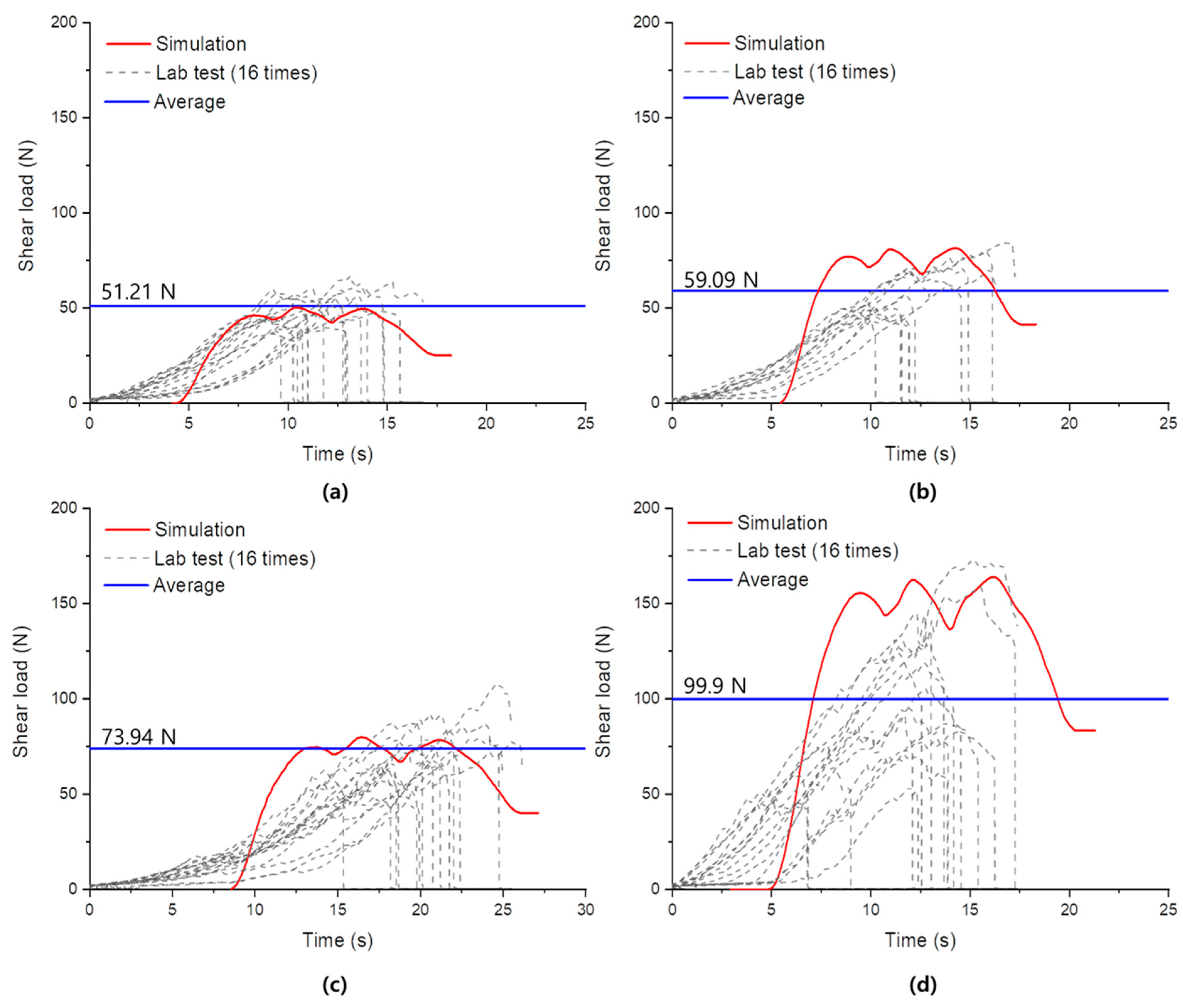 Agronomy 15 02712 g015