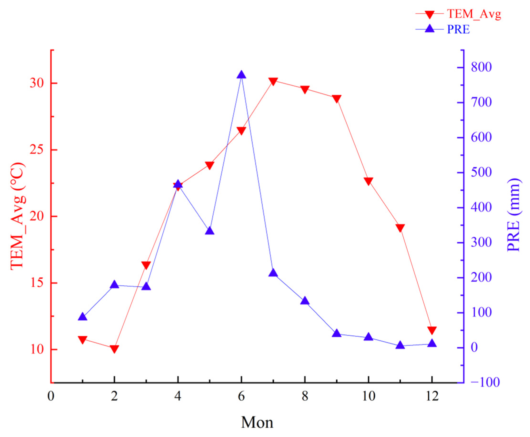 Agronomy 15 02713 g001 Agronomy 15 02713 g001