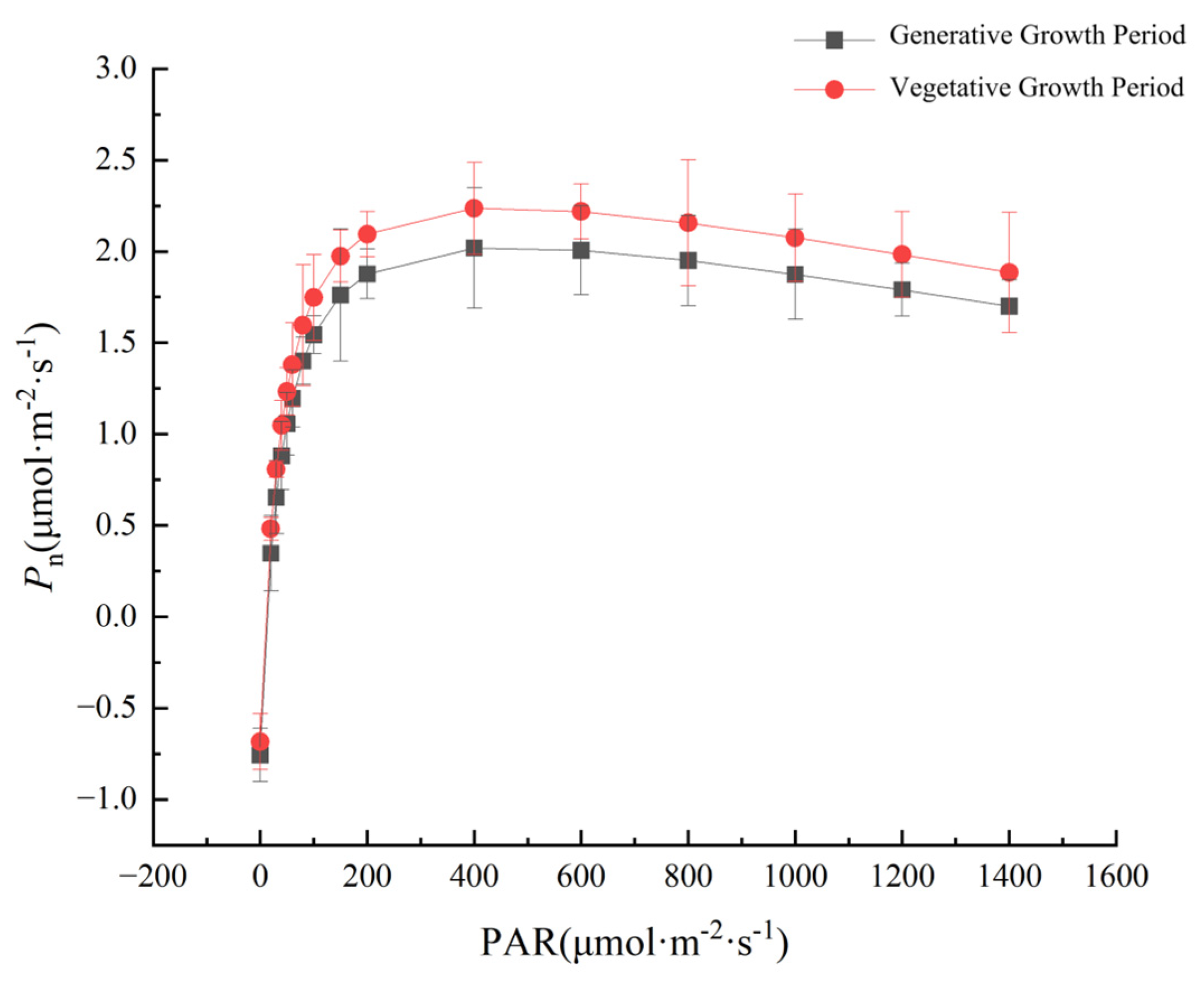 Agronomy 15 02713 g002 Agronomy 15 02713 g002