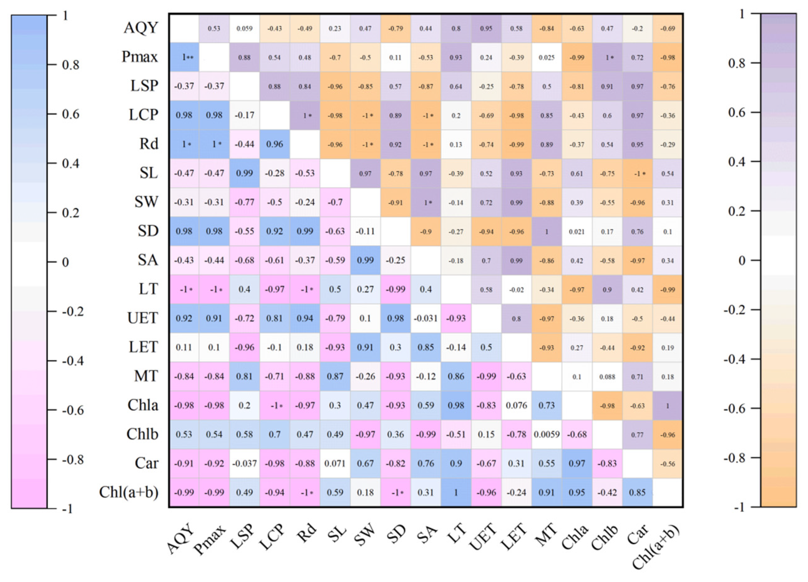 Agronomy 15 02713 g005 Agronomy 15 02713 g005