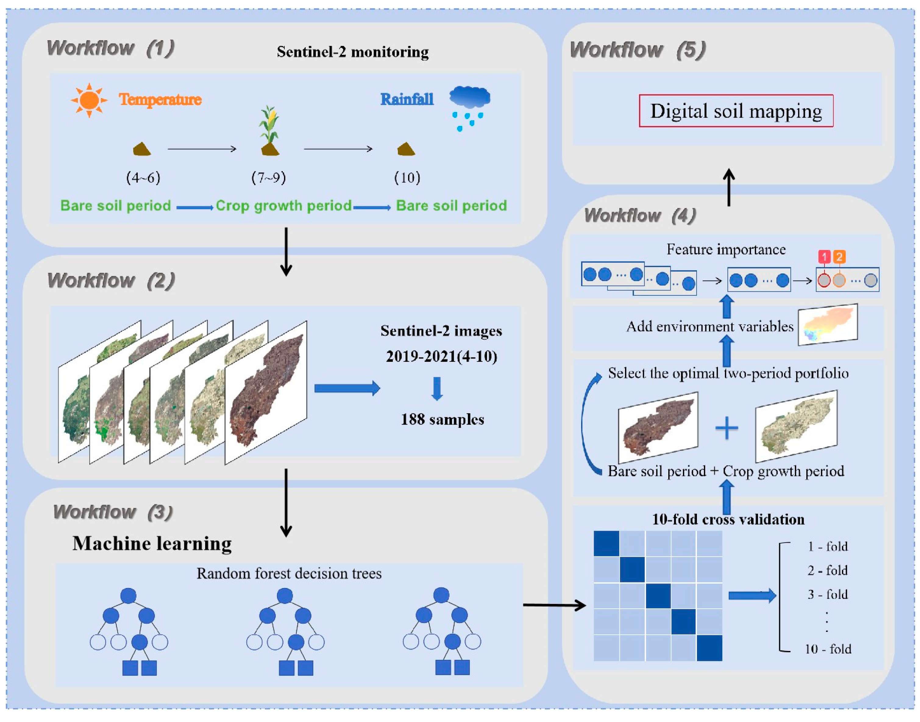 Agronomy 15 02714 g001