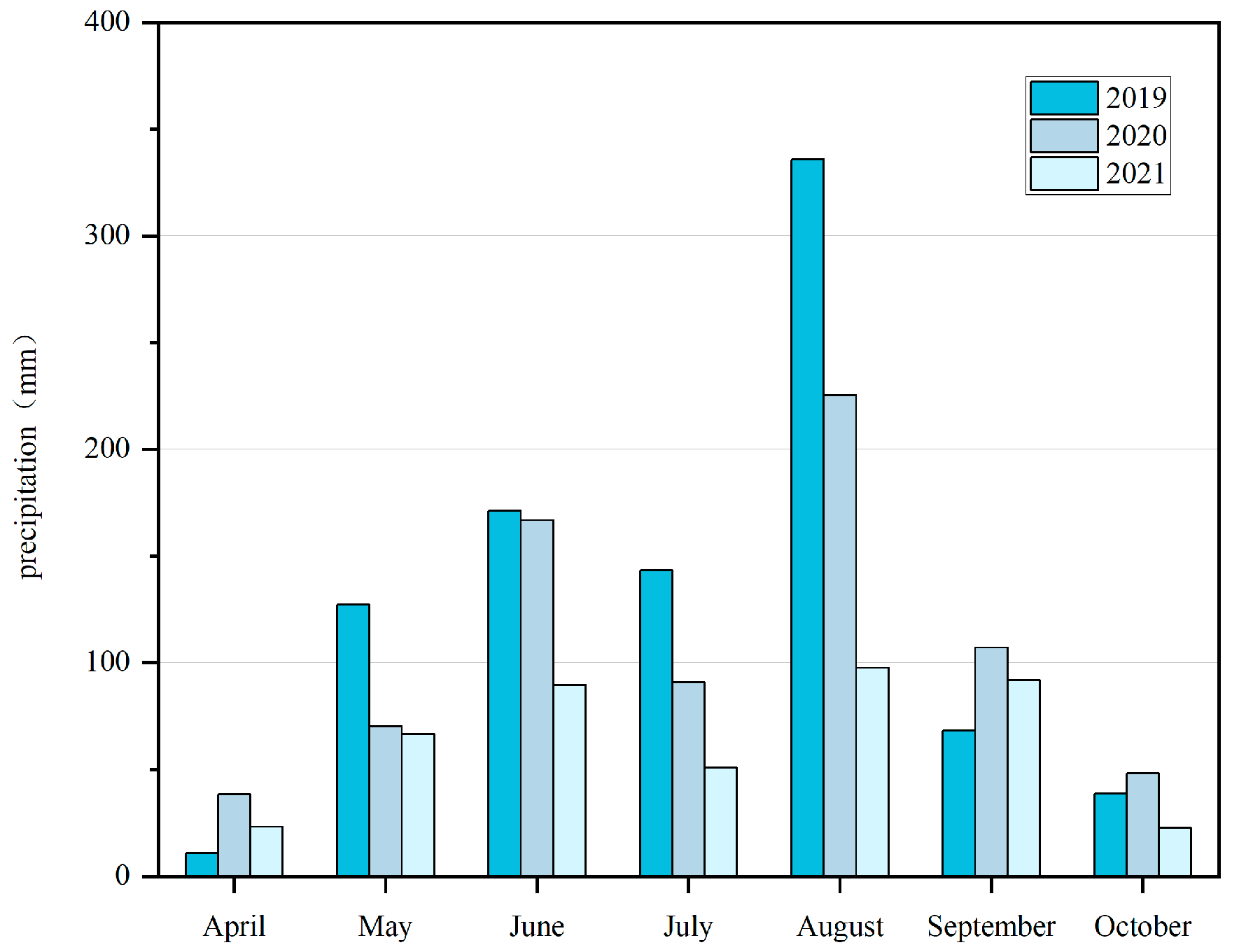 Agronomy 15 02714 g003
