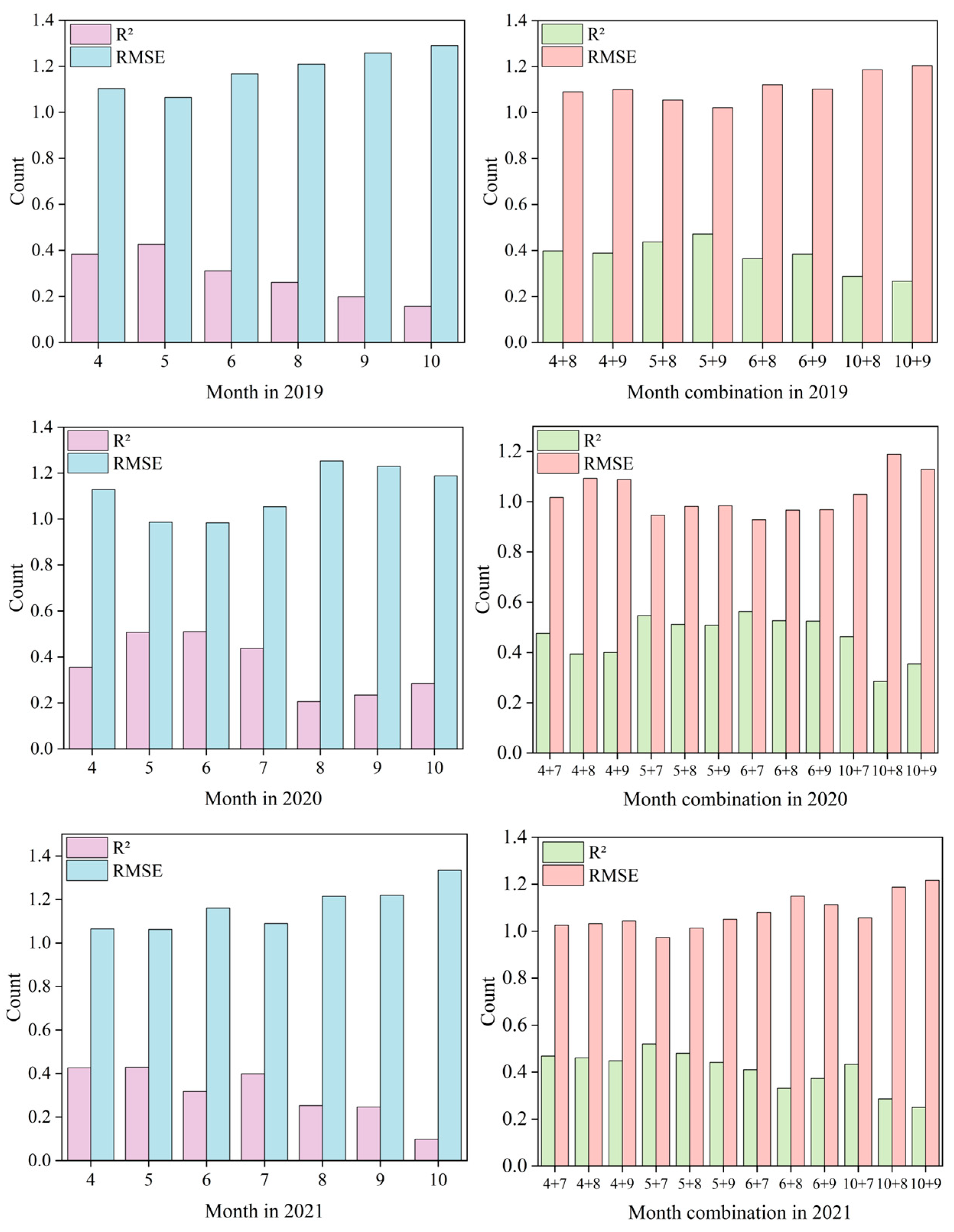 Agronomy 15 02714 g005
