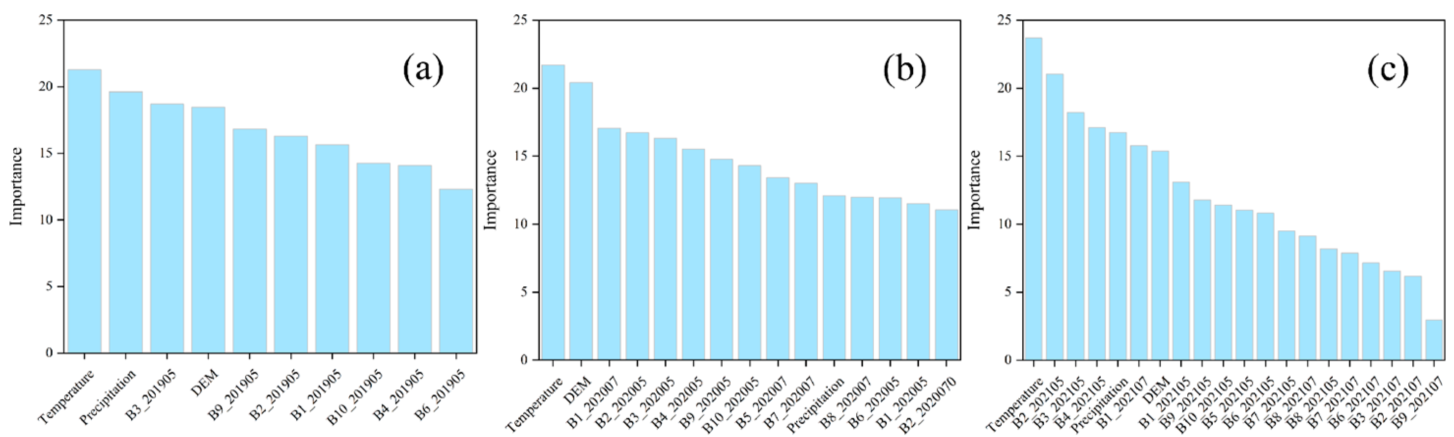 Agronomy 15 02714 g006