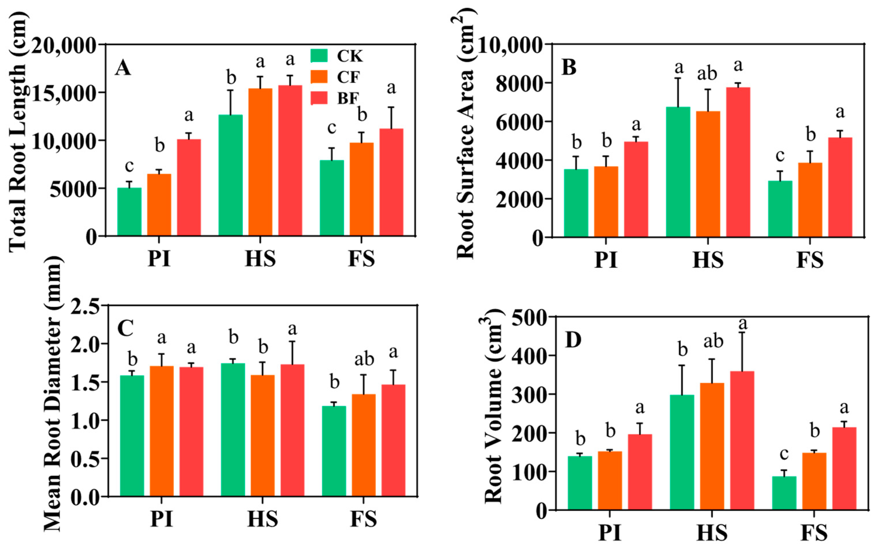 Agronomy 15 02716 g002 Agronomy 15 02716 g002