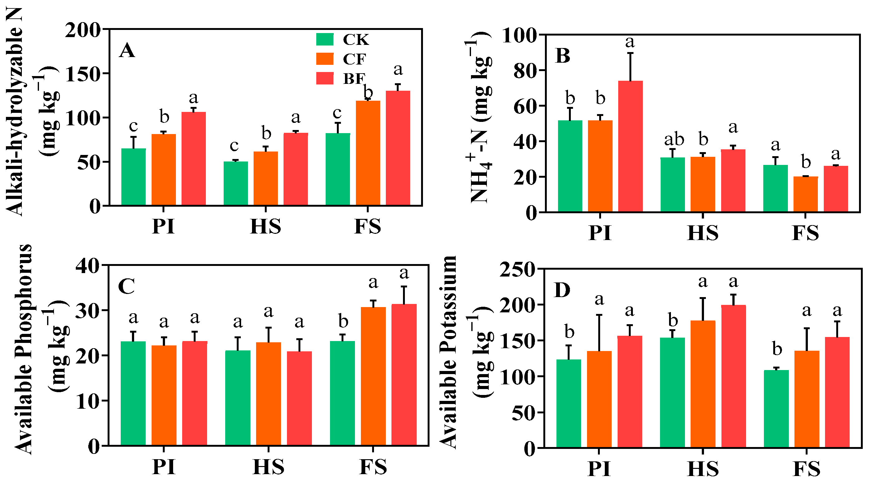 Agronomy 15 02716 g003 Agronomy 15 02716 g003