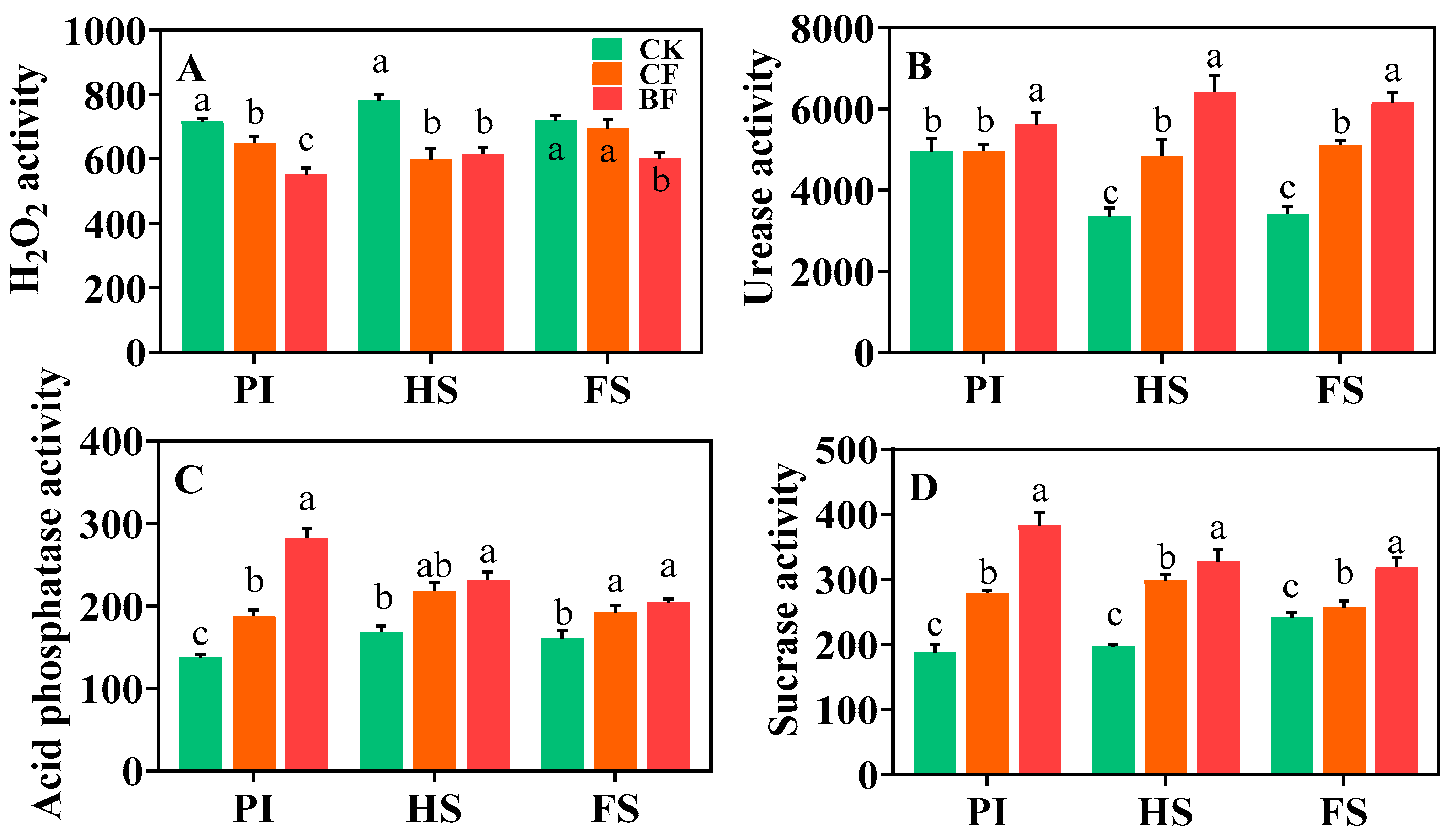Agronomy 15 02716 g004 Agronomy 15 02716 g004