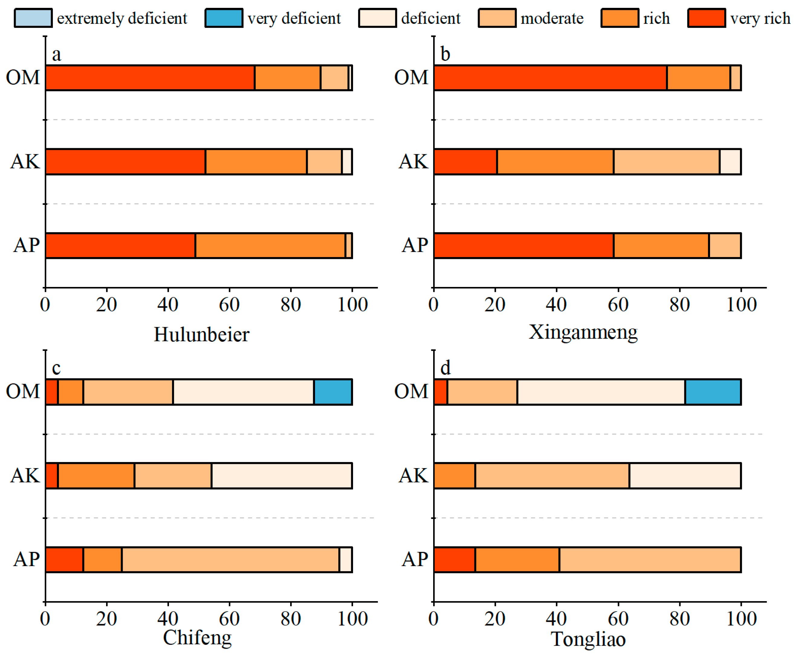 Agronomy 15 02717 g002