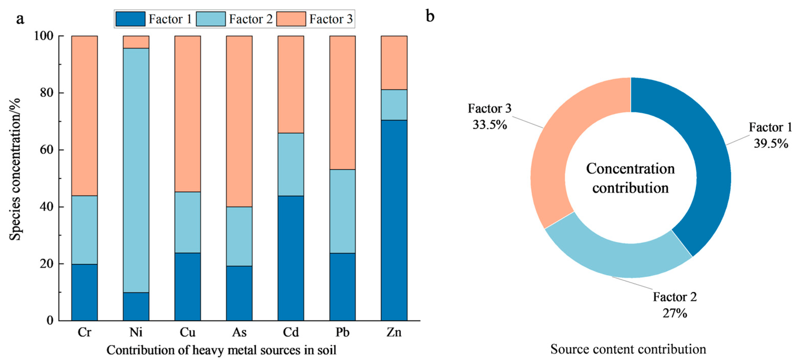 Agronomy 15 02717 g008