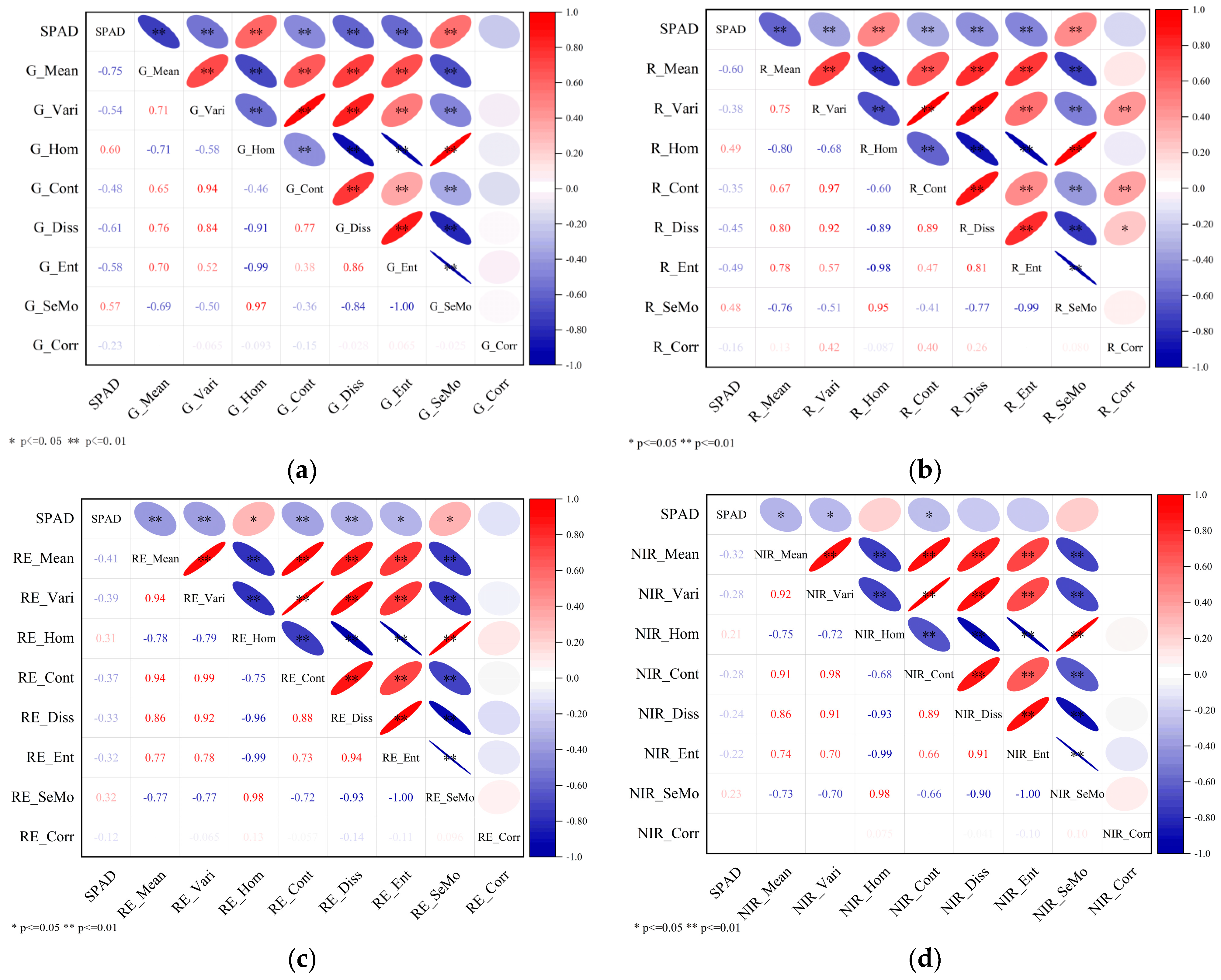 Agronomy 15 02718 g004