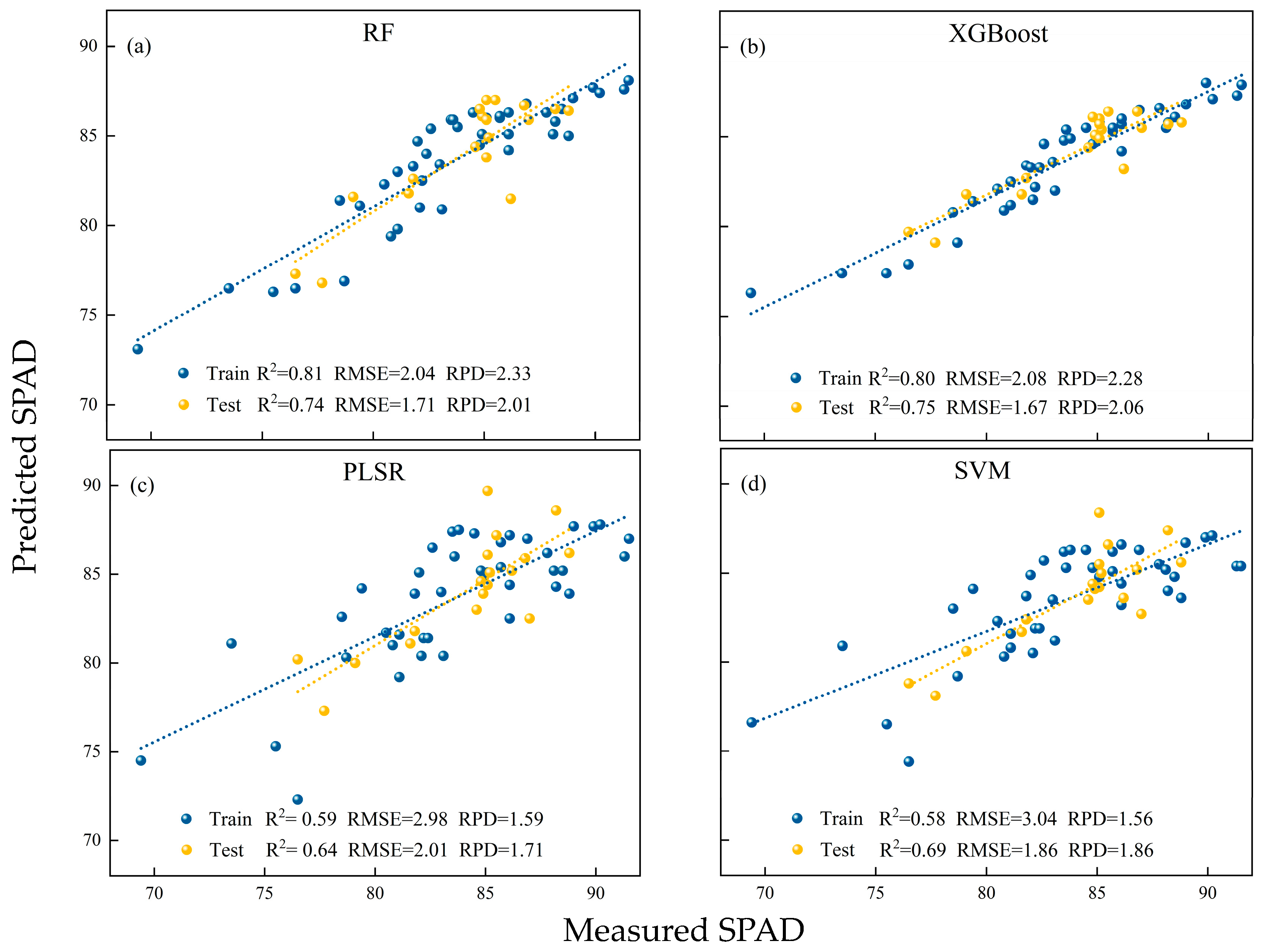 Agronomy 15 02718 g005