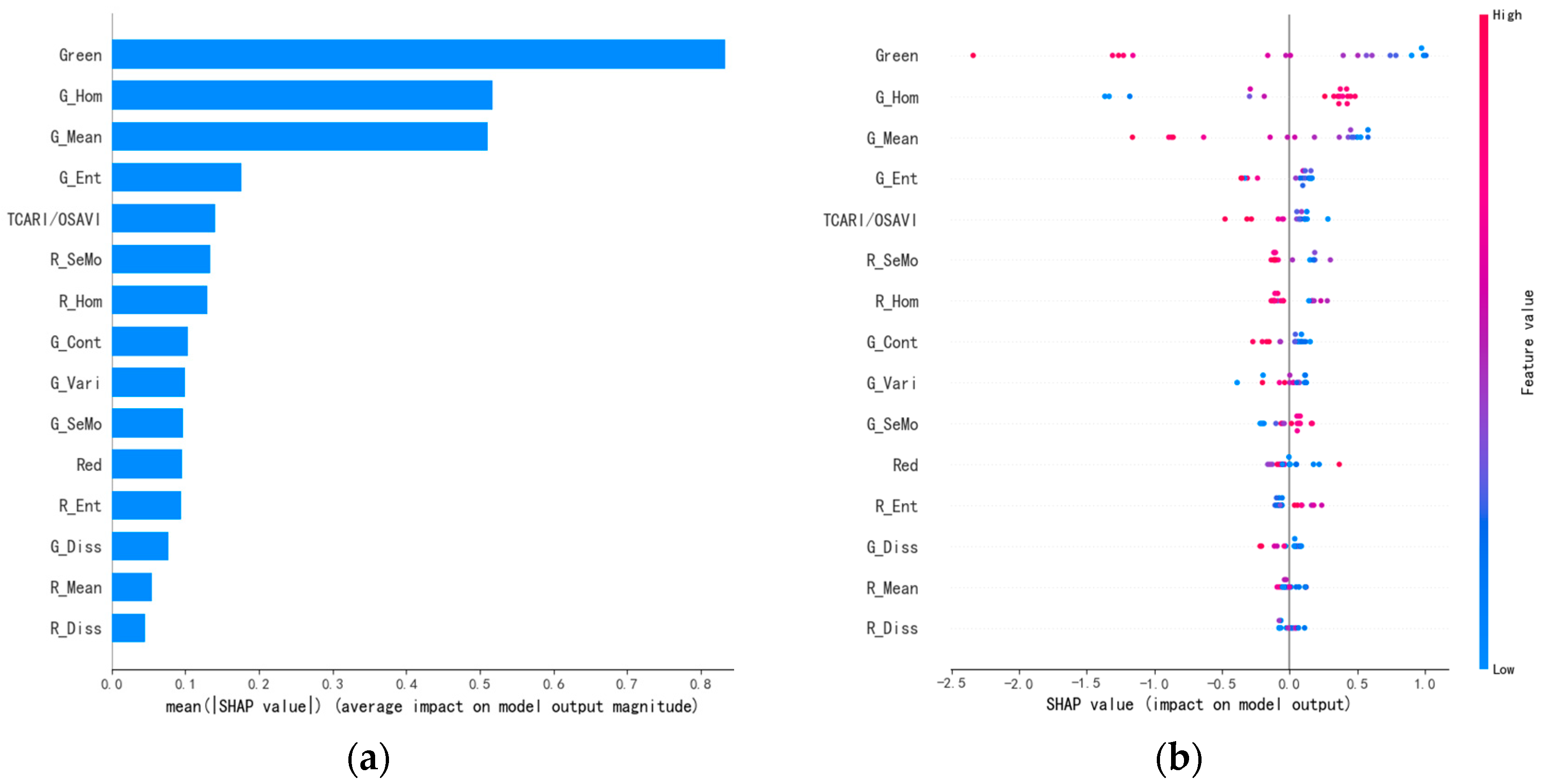 Agronomy 15 02718 g006