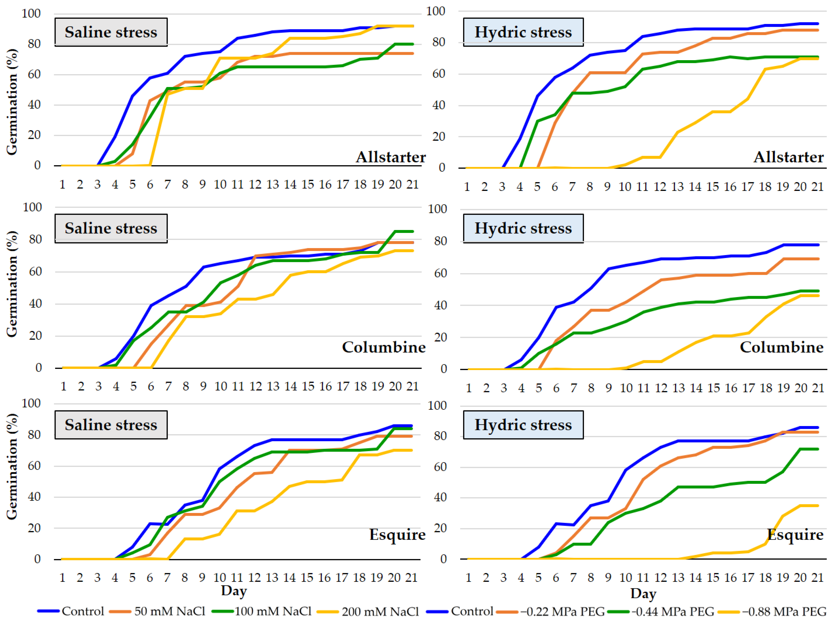 Agronomy 15 02719 g001