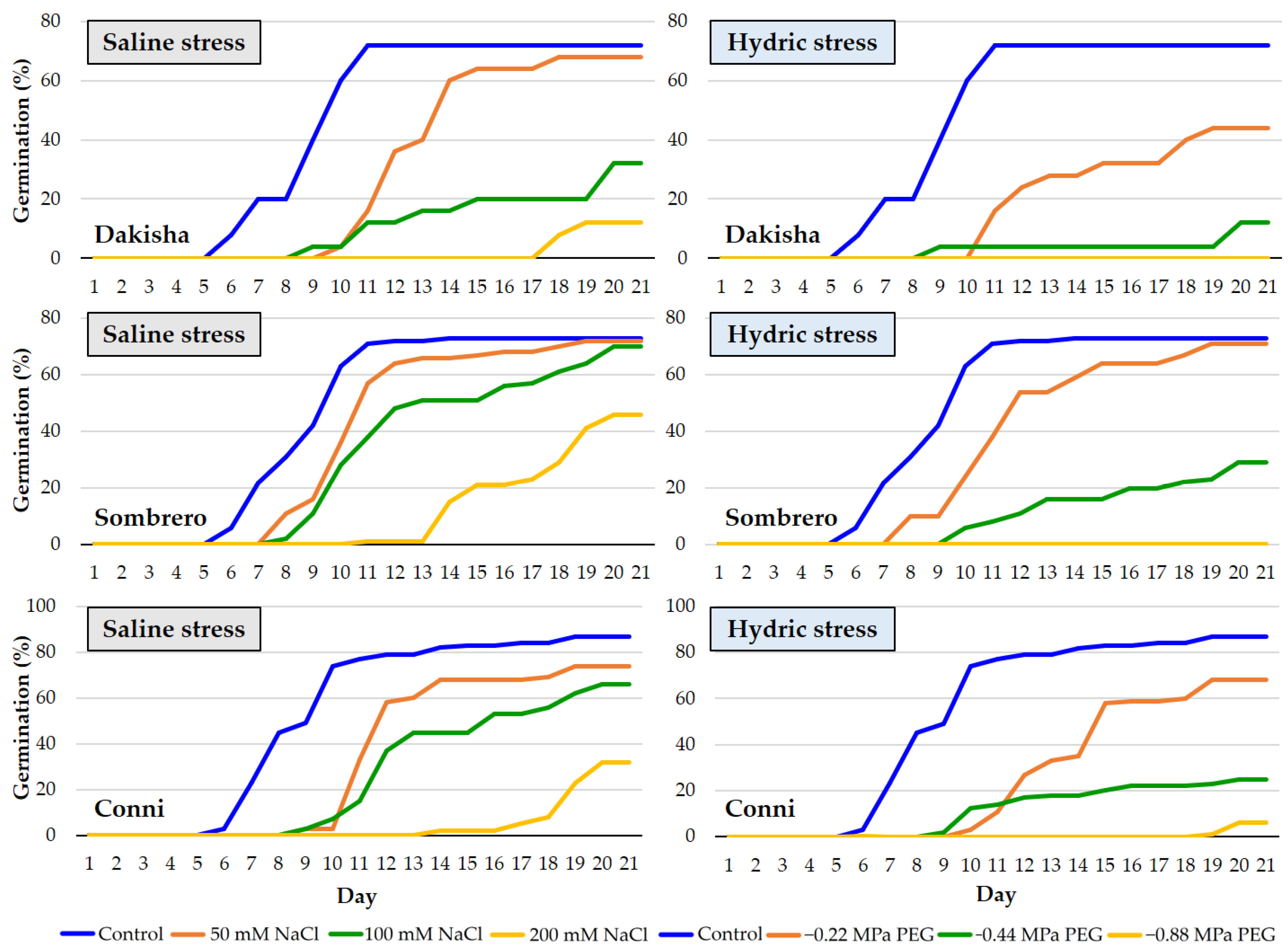 Agronomy 15 02719 g002