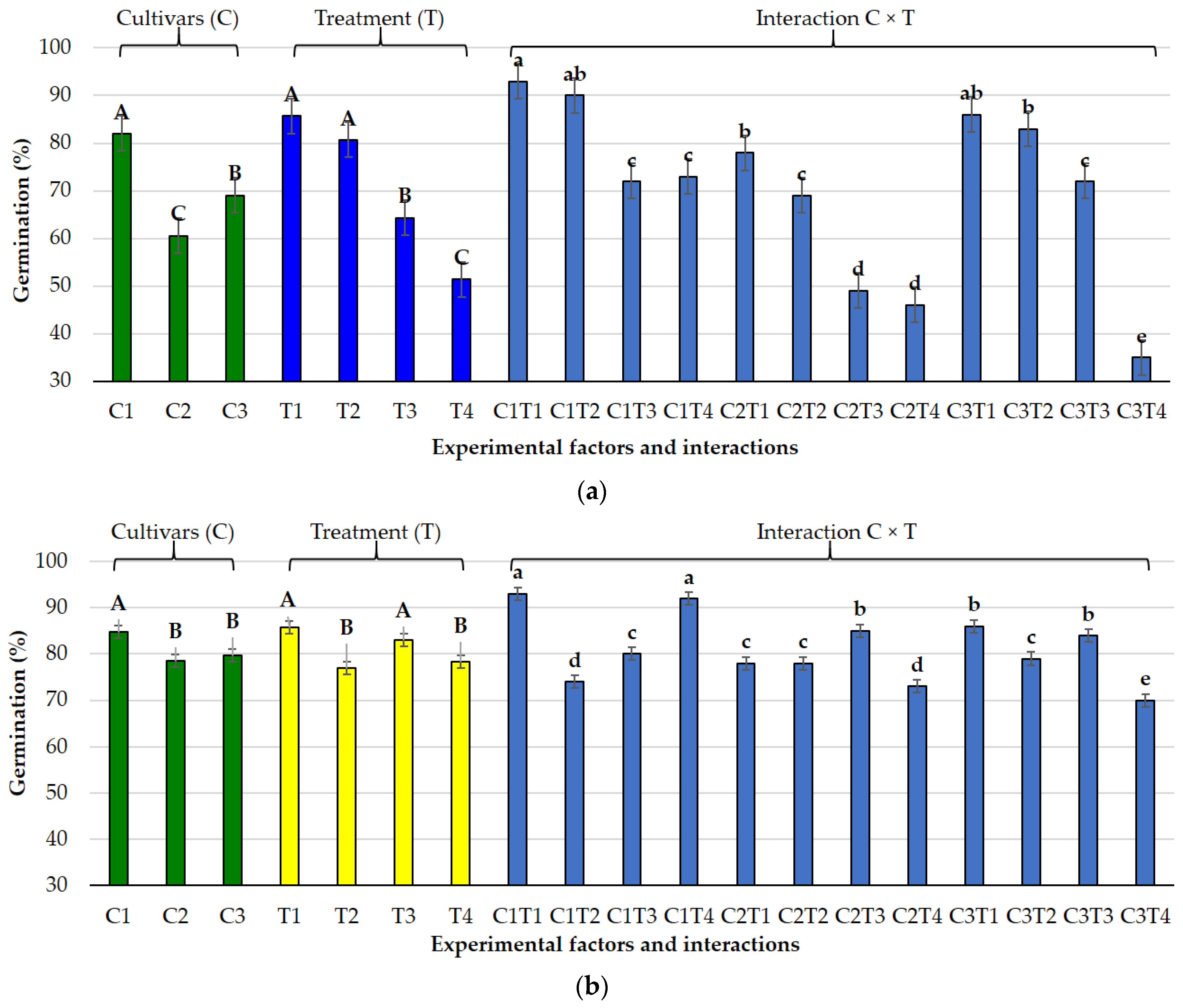 Agronomy 15 02719 g004