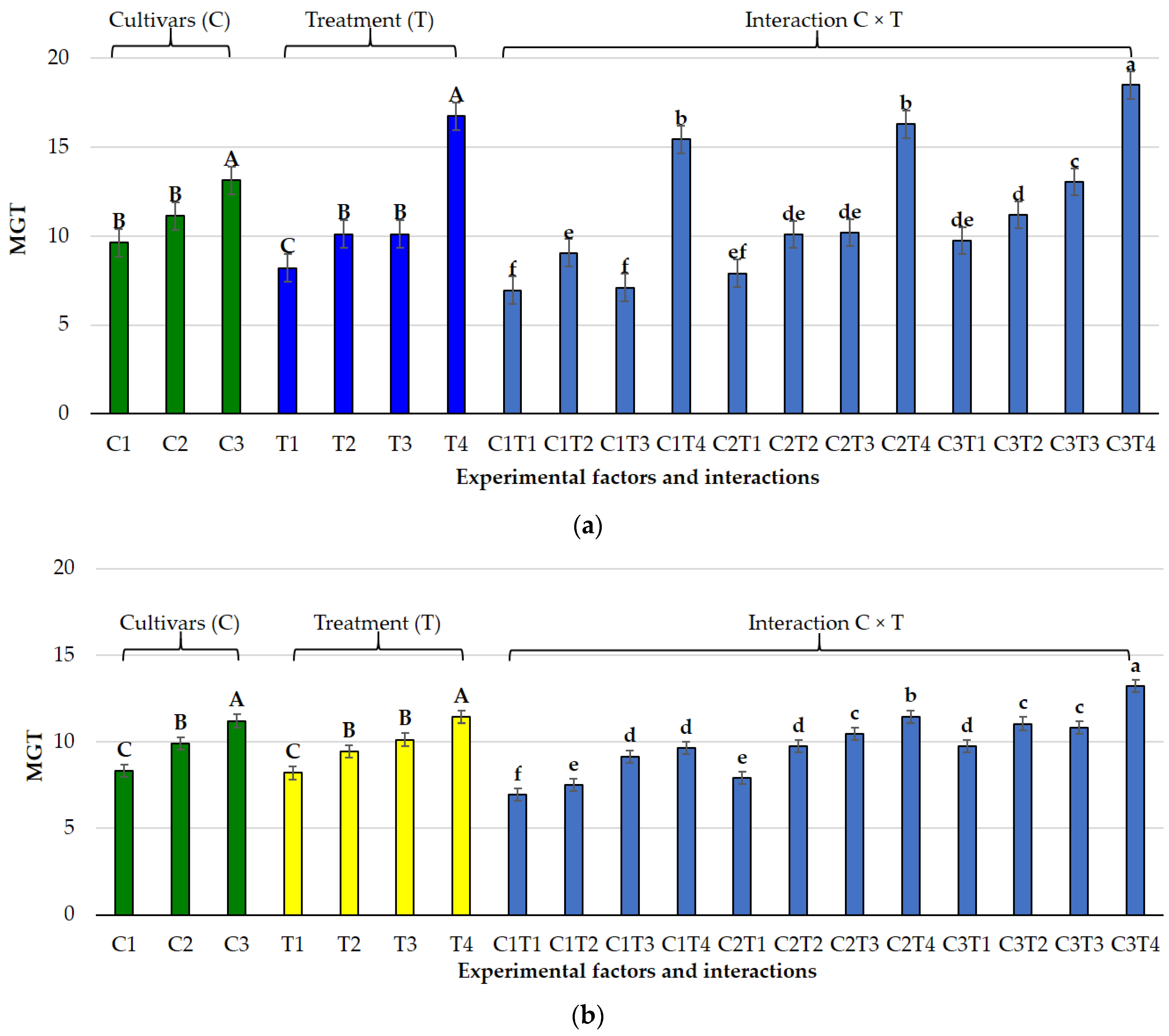 Agronomy 15 02719 g005