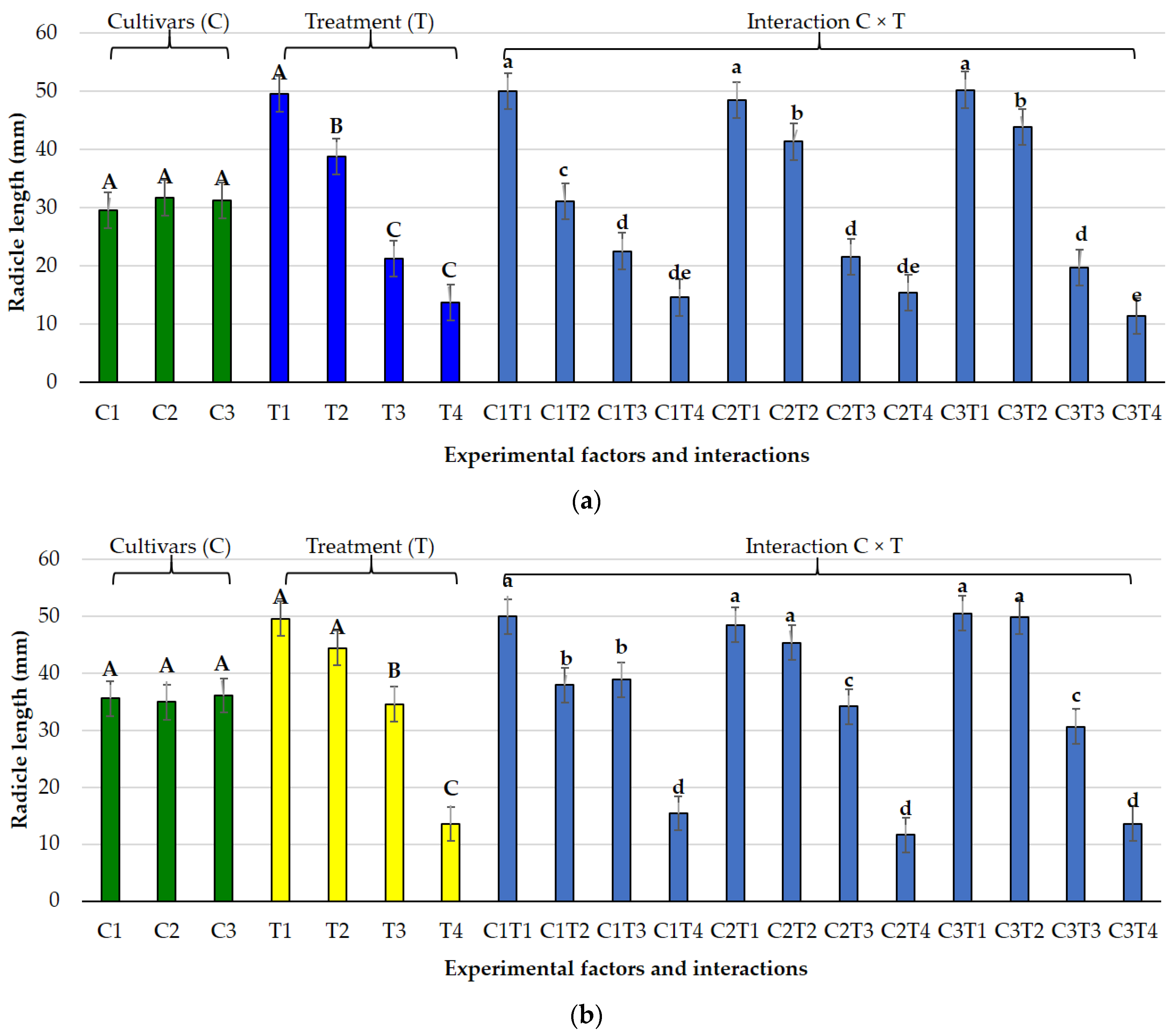 Agronomy 15 02719 g006