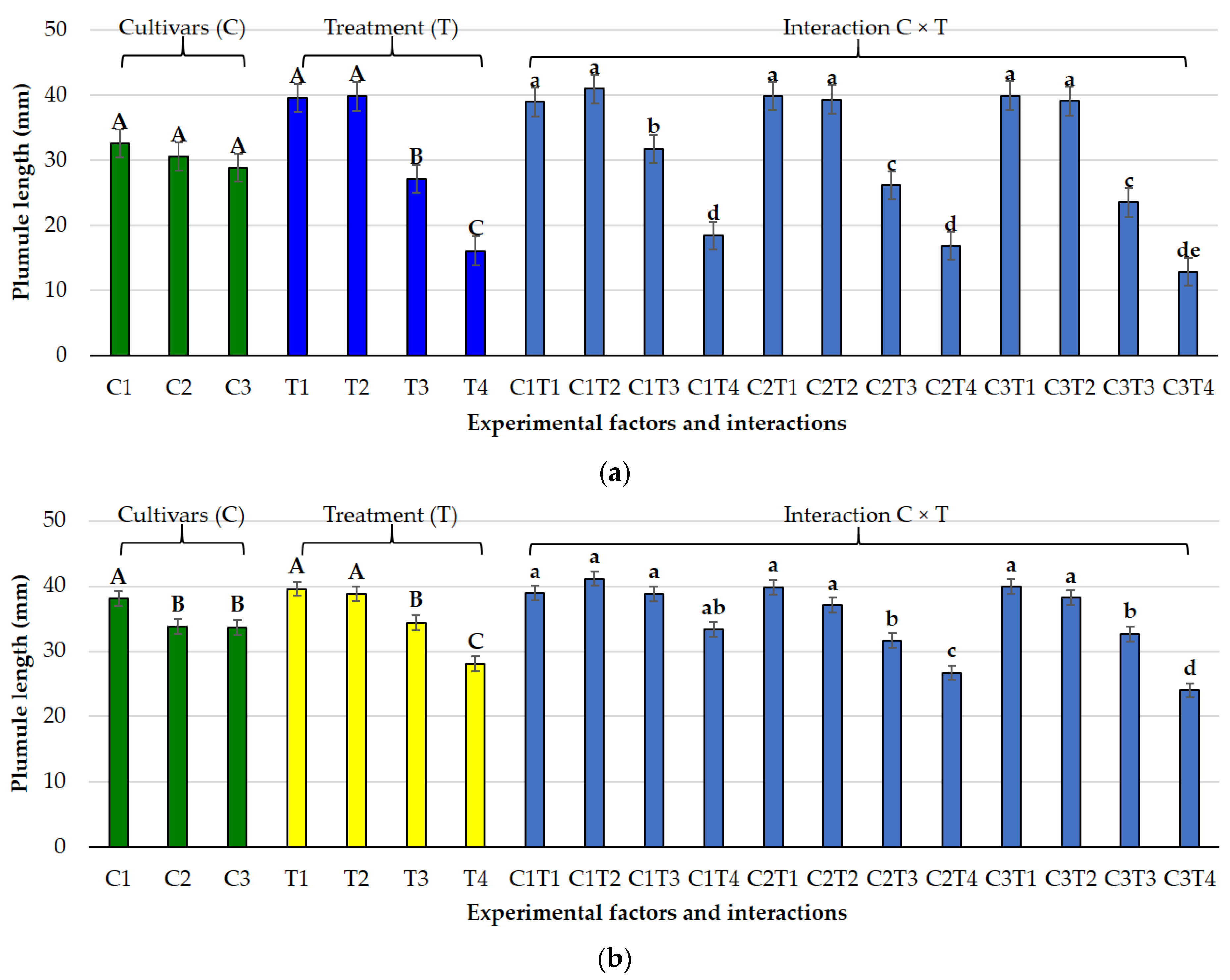 Agronomy 15 02719 g007