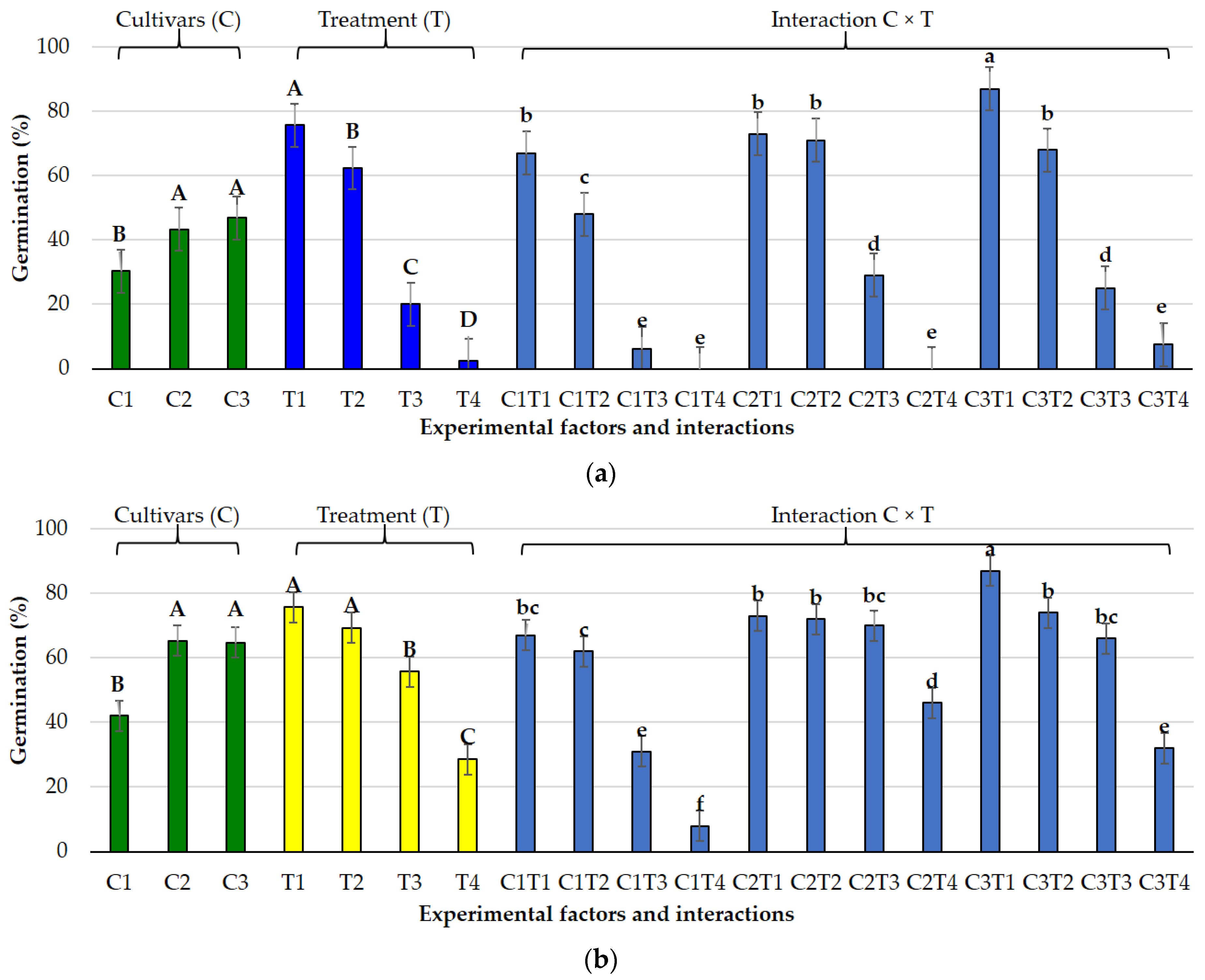 Agronomy 15 02719 g008