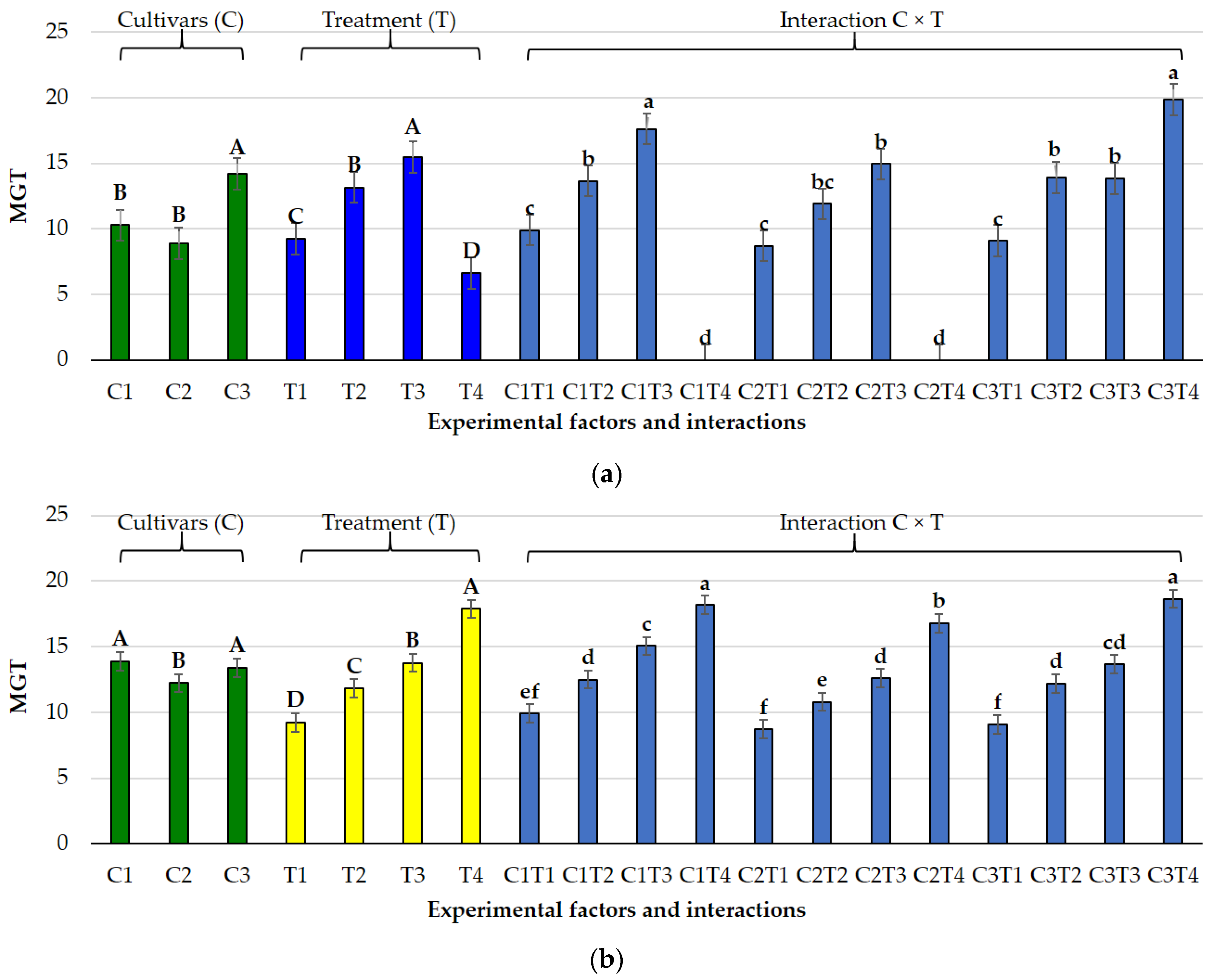 Agronomy 15 02719 g009