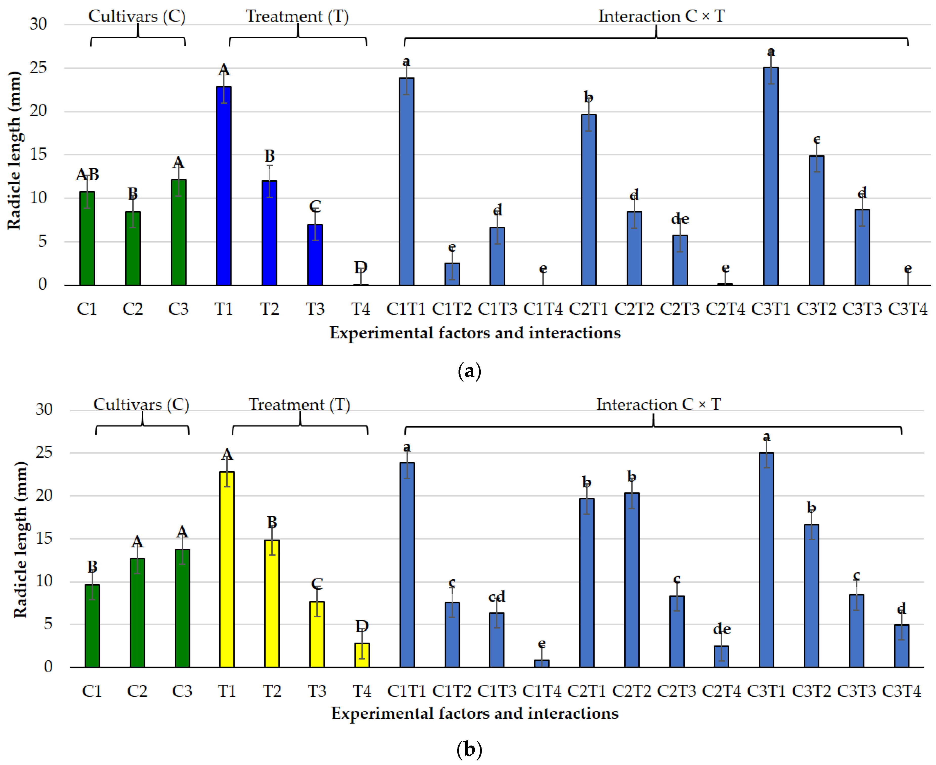 Agronomy 15 02719 g010