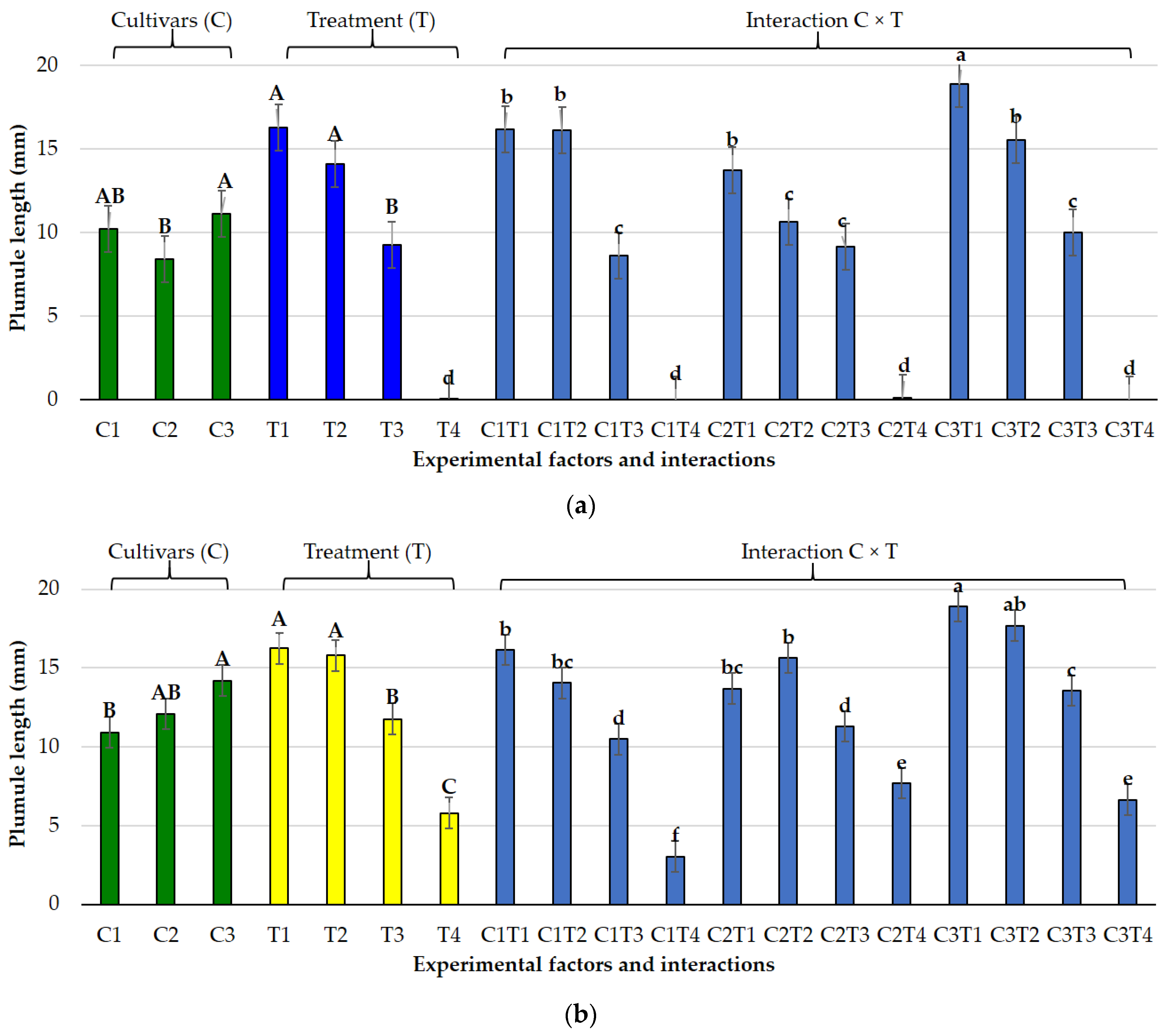 Agronomy 15 02719 g011