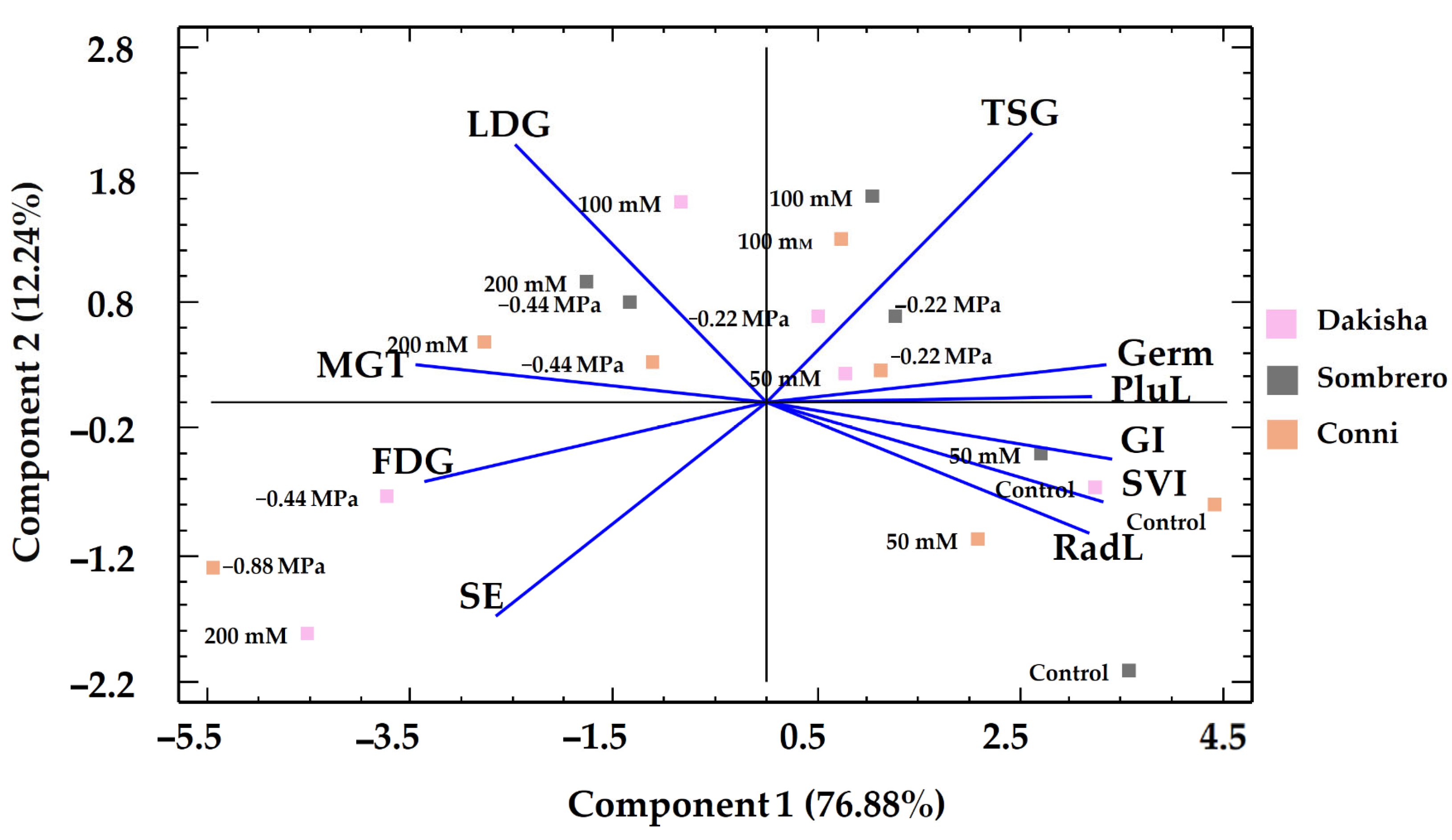 Agronomy 15 02719 g013