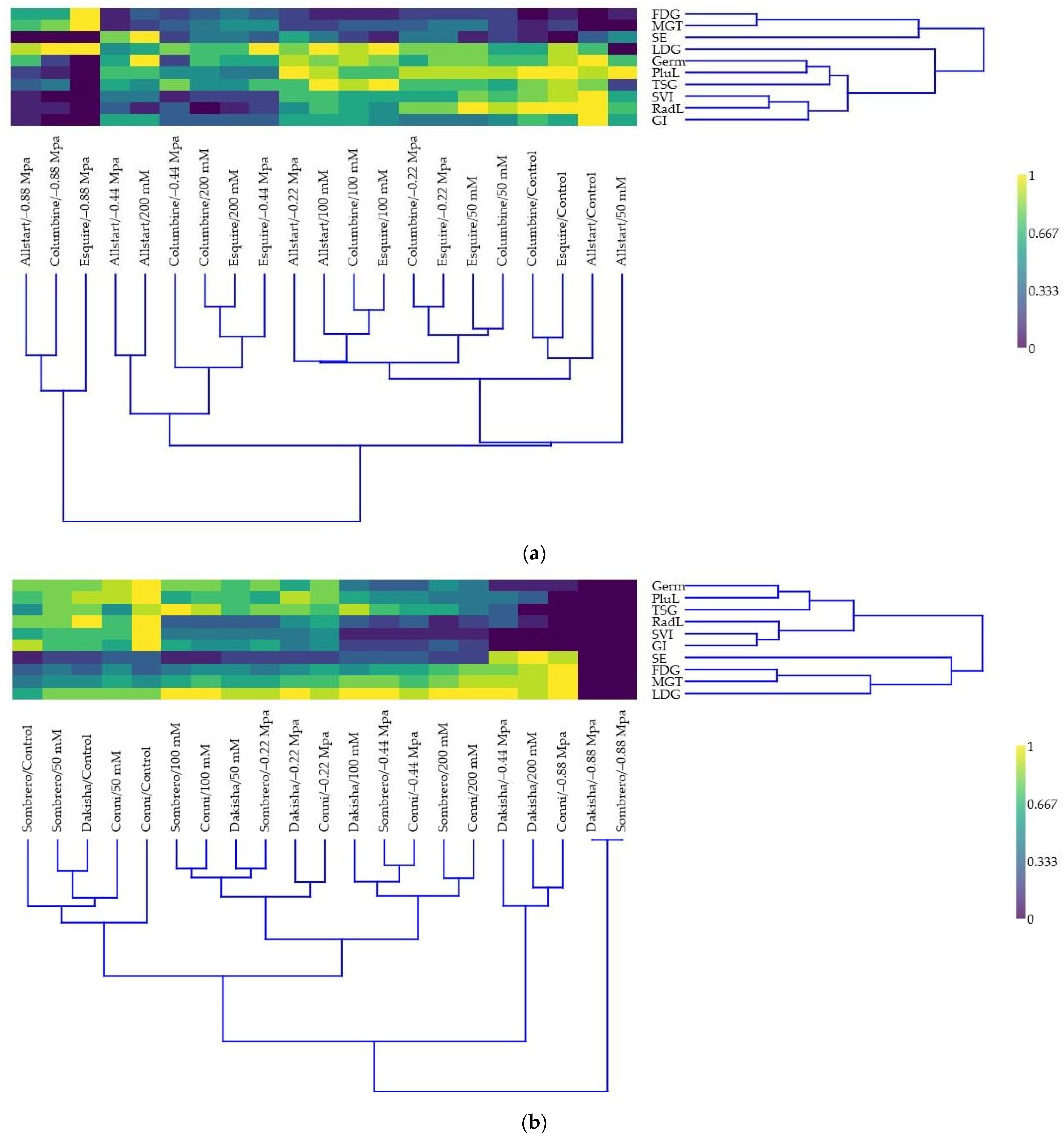 Agronomy 15 02719 g014