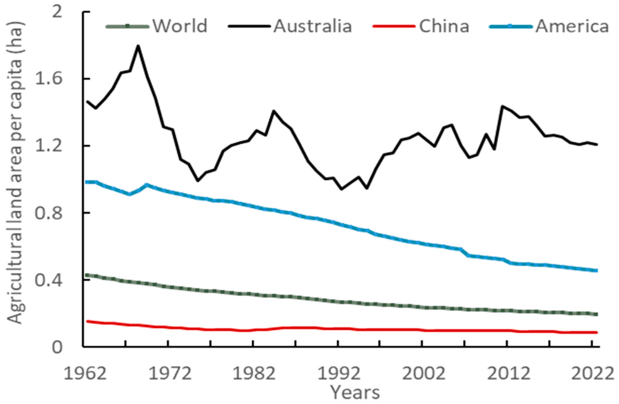 Agronomy 15 02720 g001