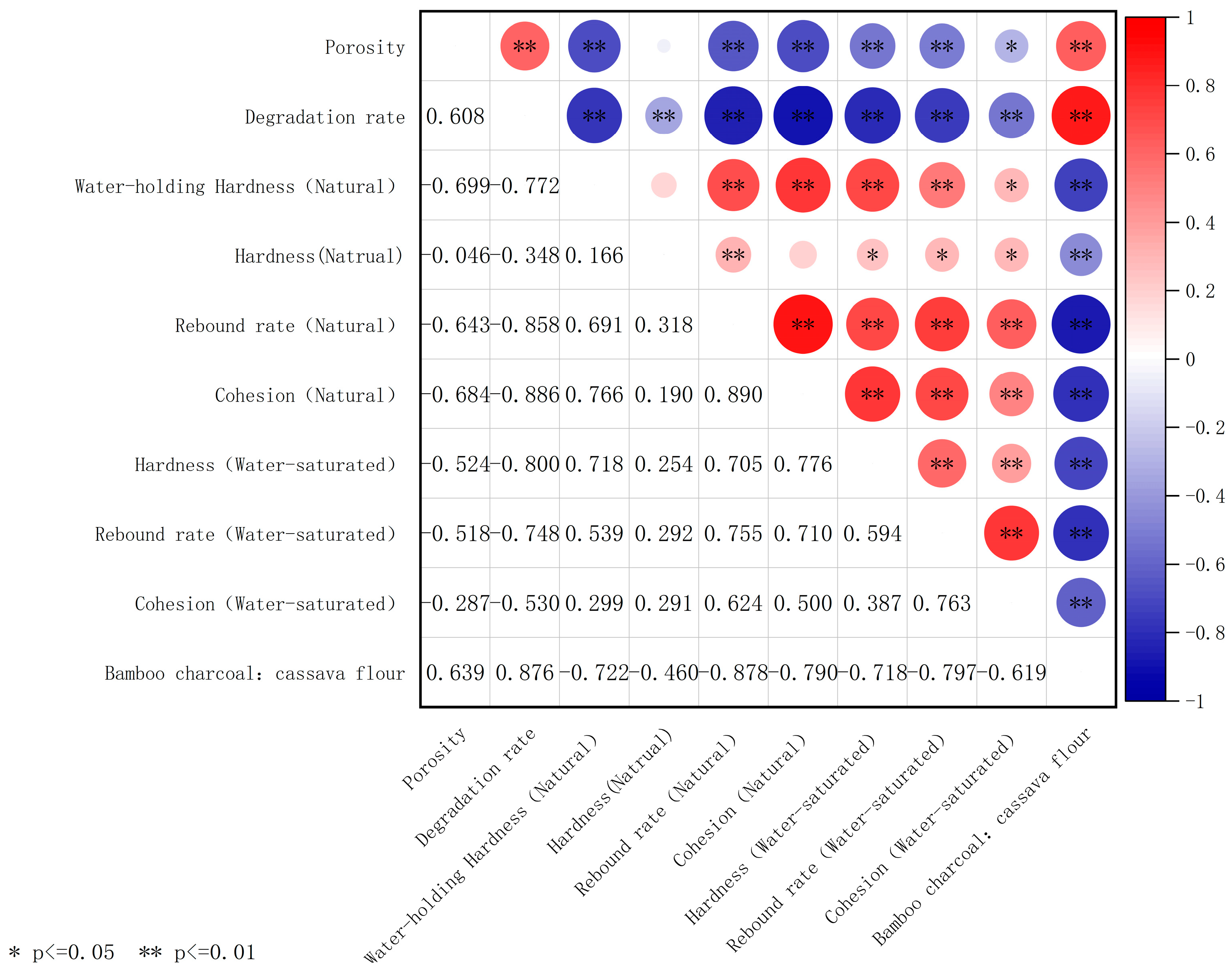 Agronomy 15 02720 g003