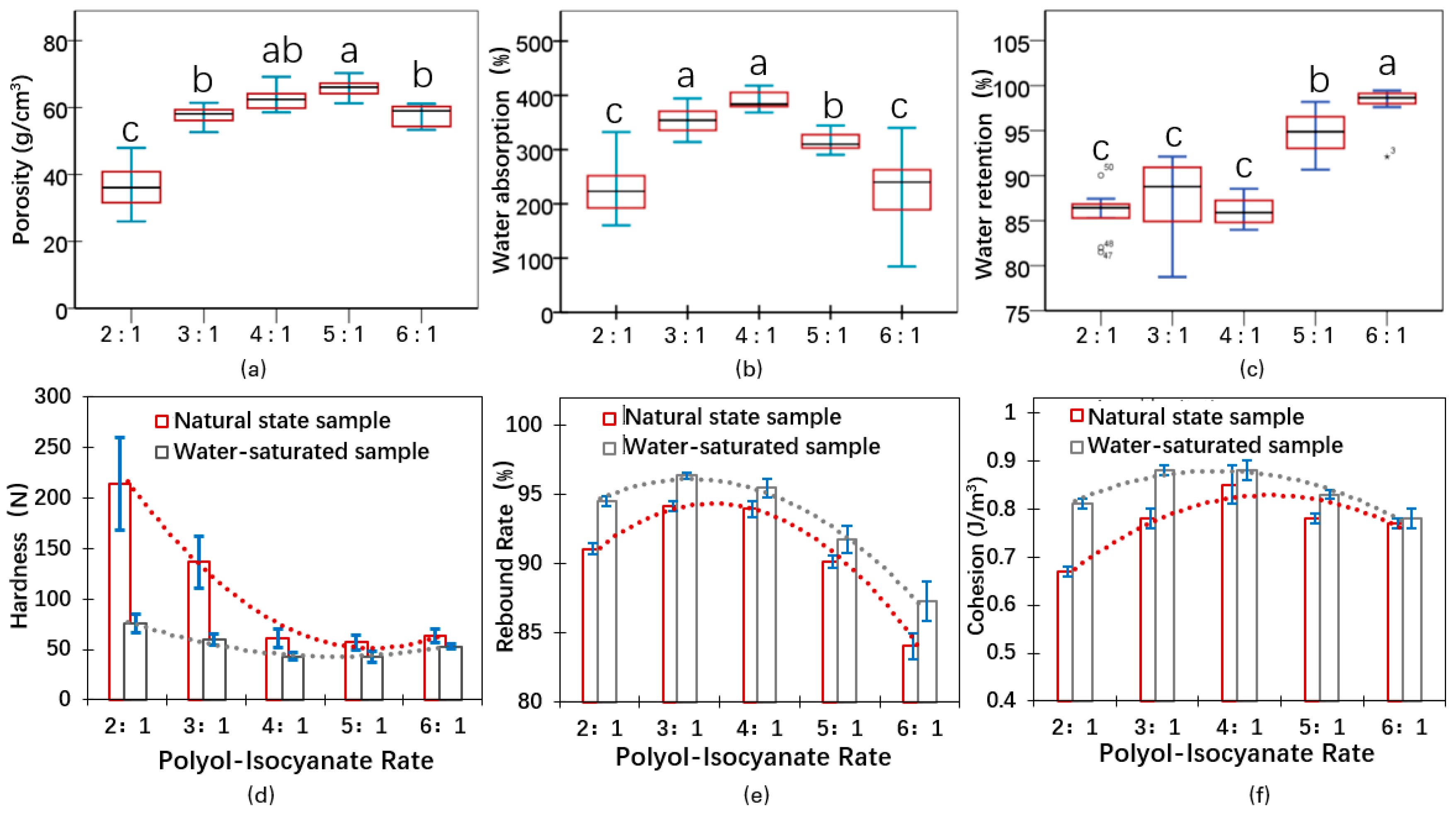 Agronomy 15 02720 g005
