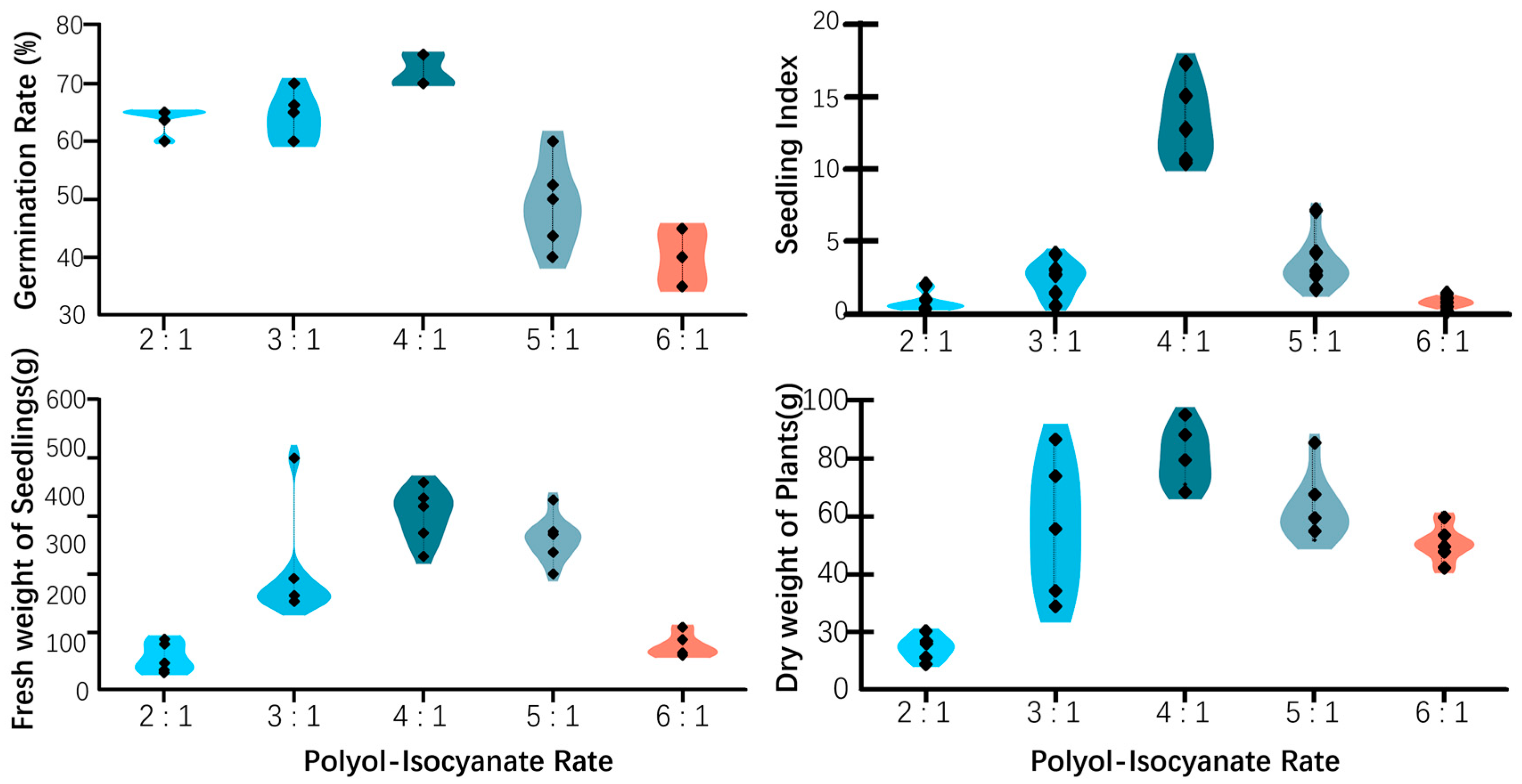 Agronomy 15 02720 g006