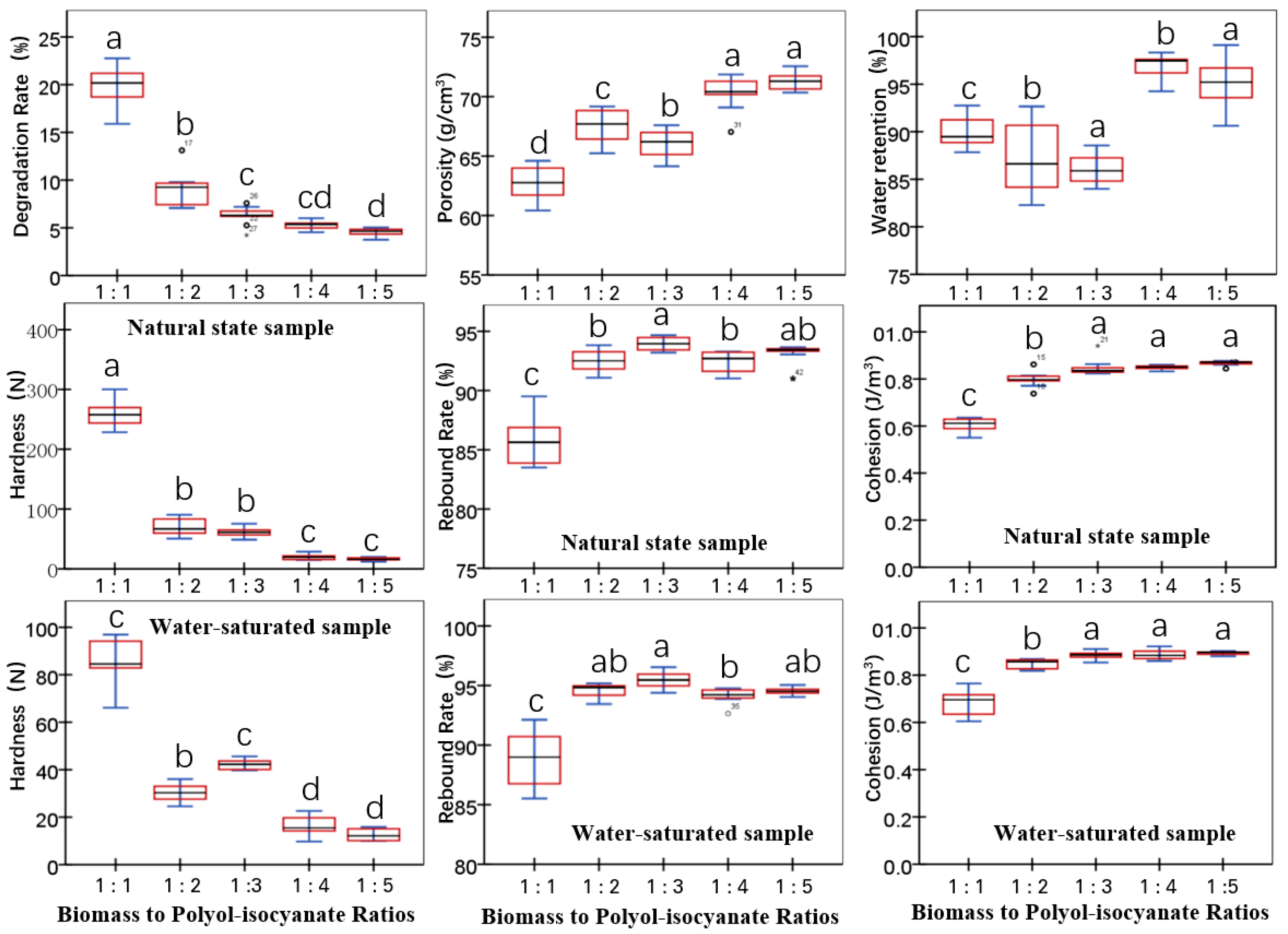 Agronomy 15 02720 g007