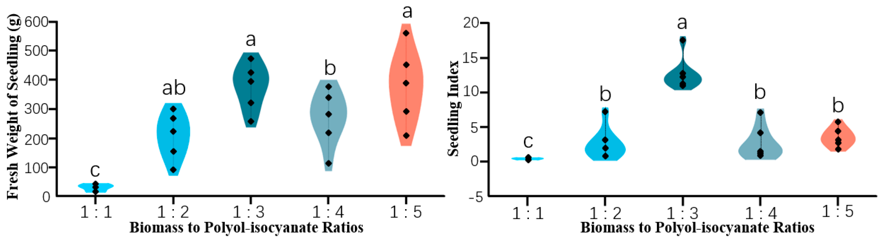 Agronomy 15 02720 g010