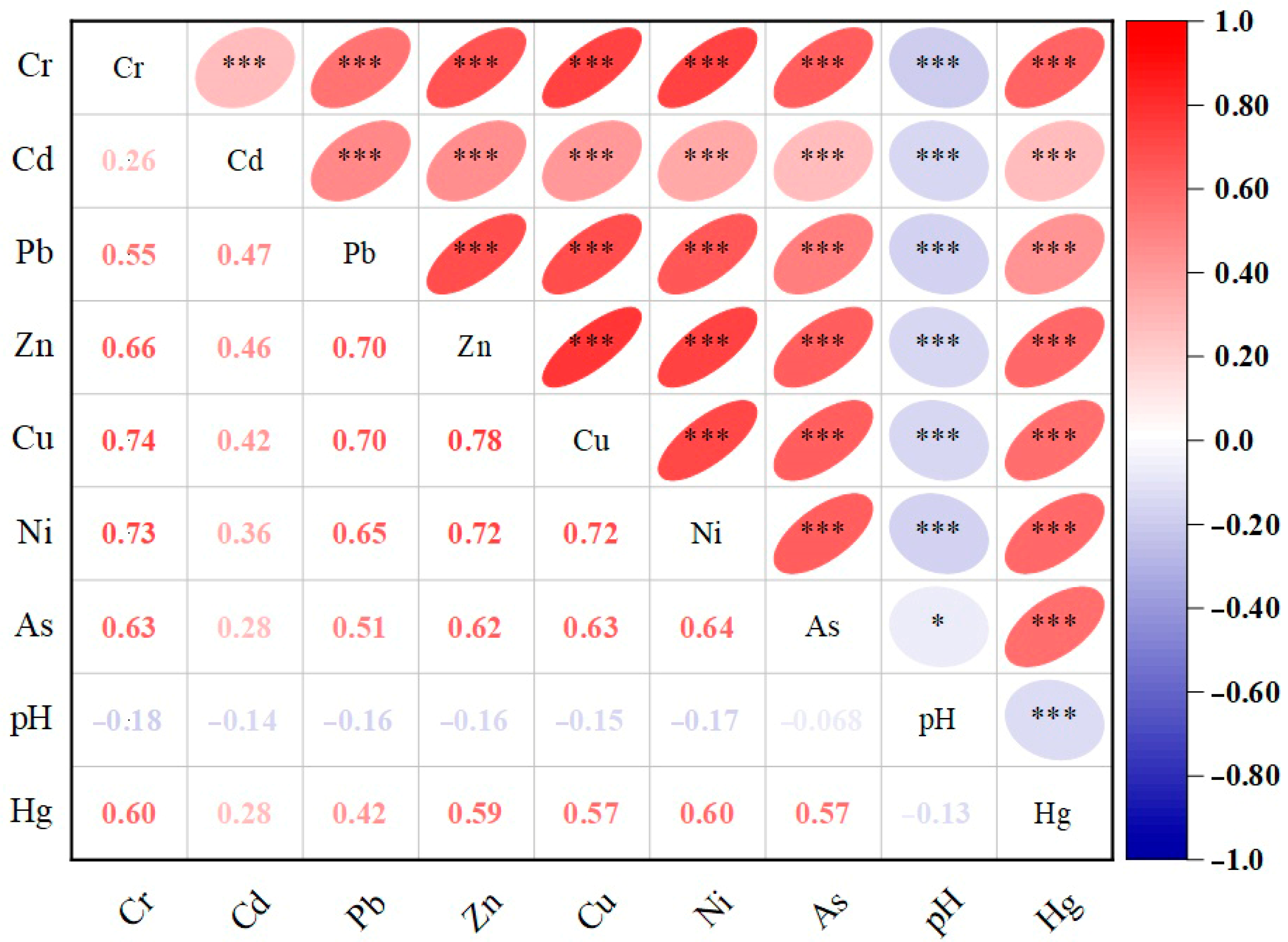 Agronomy 15 02721 g004