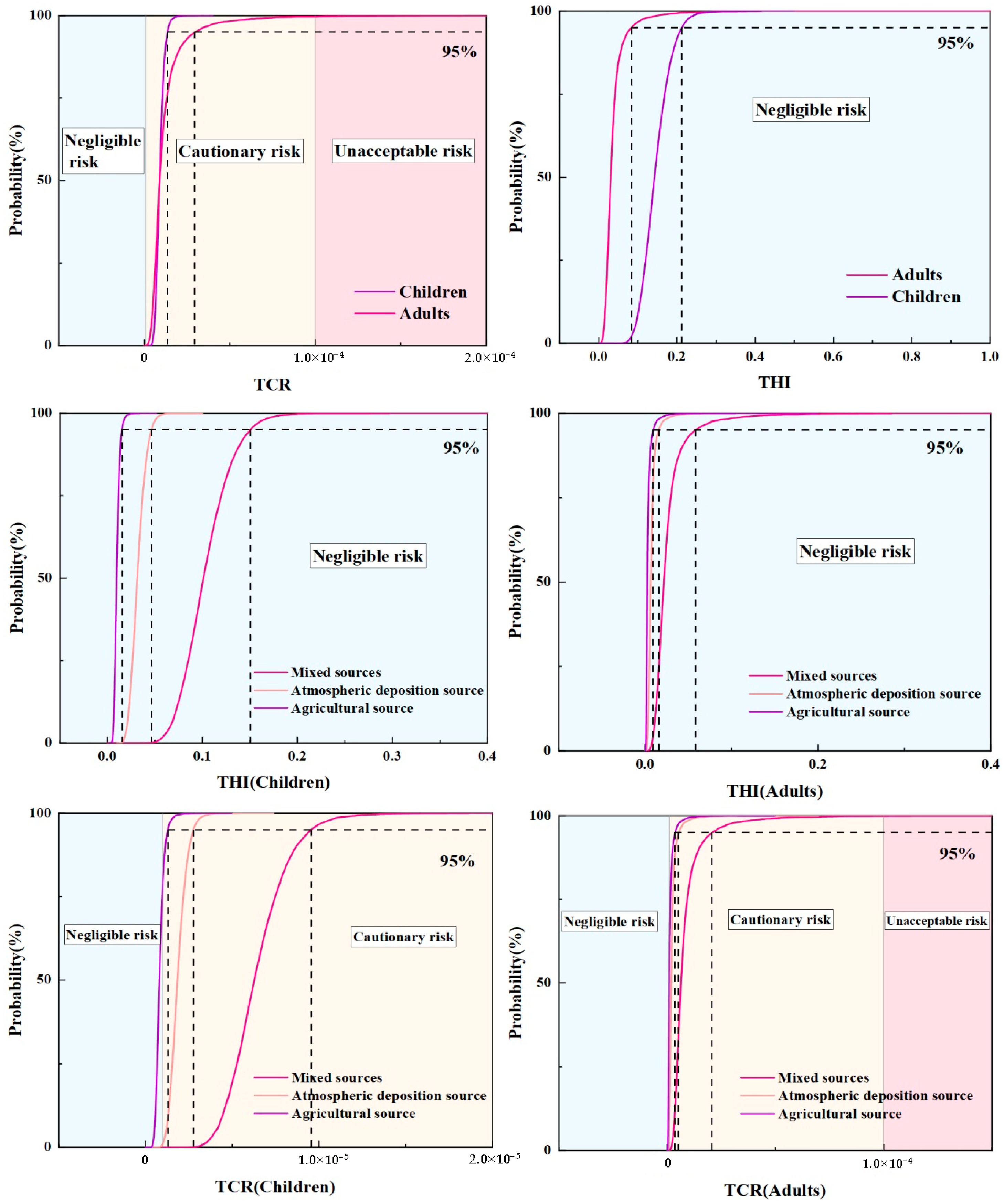 Agronomy 15 02721 g007