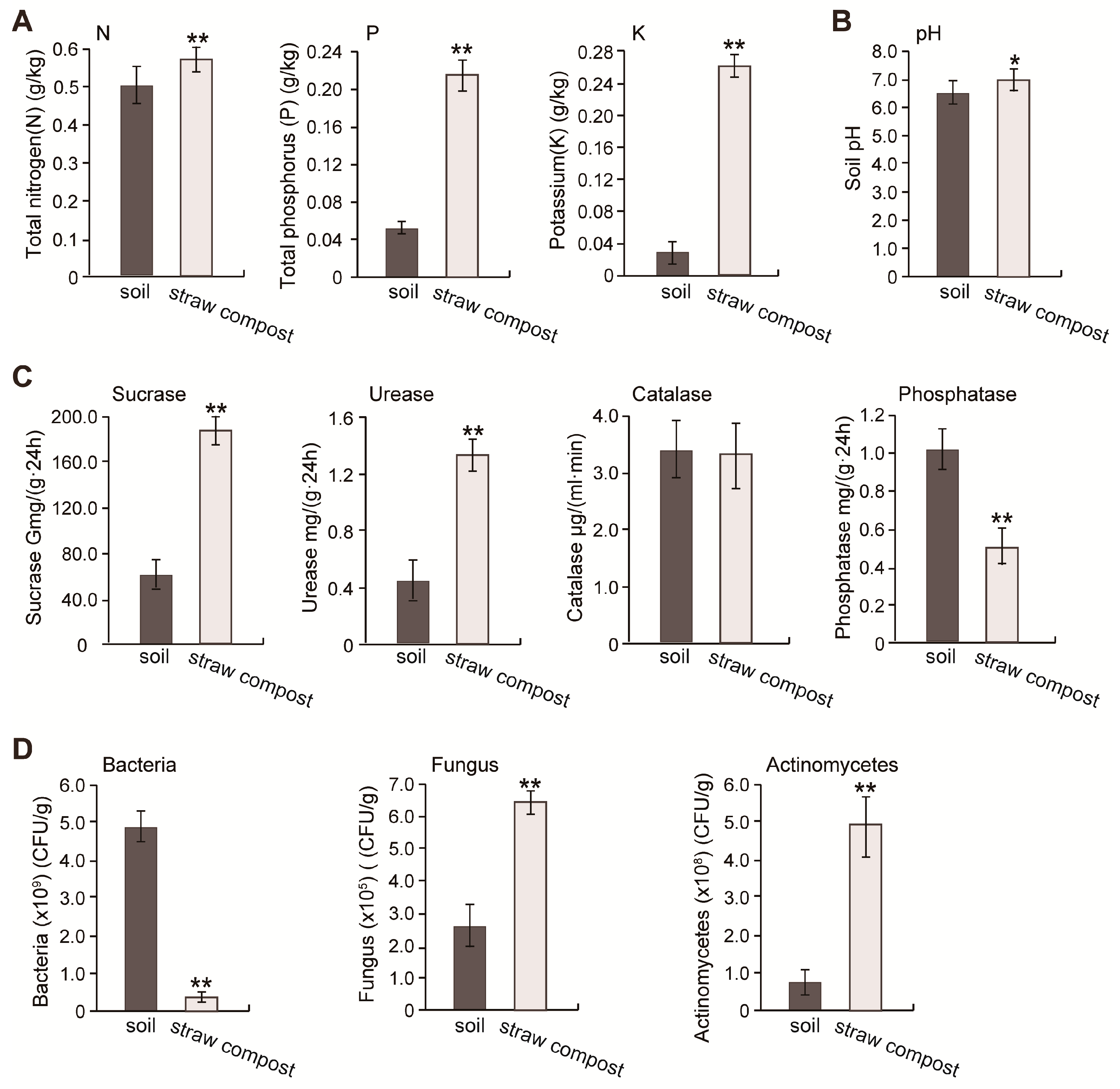 Agronomy 15 02723 g003