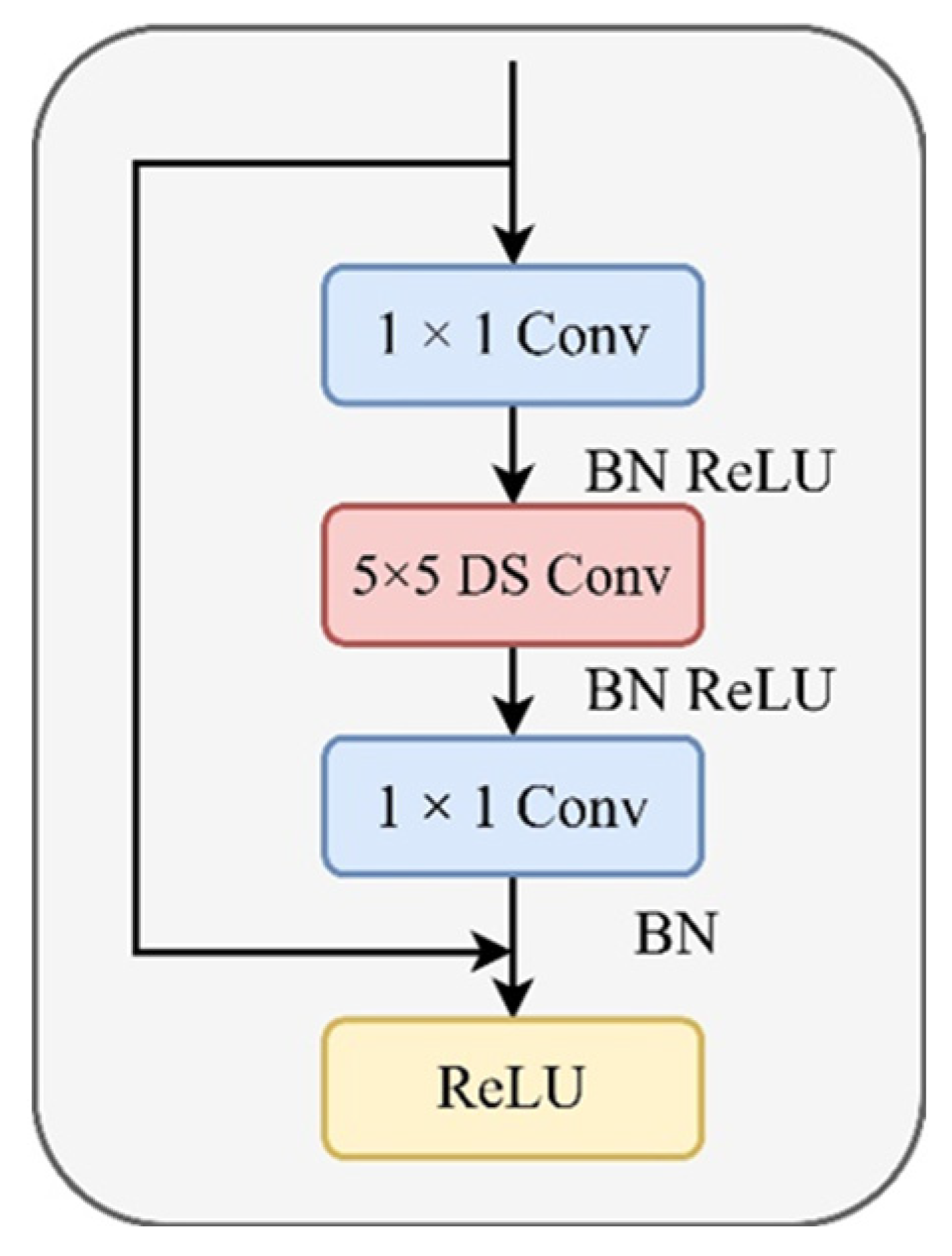 Agronomy 15 02724 g006