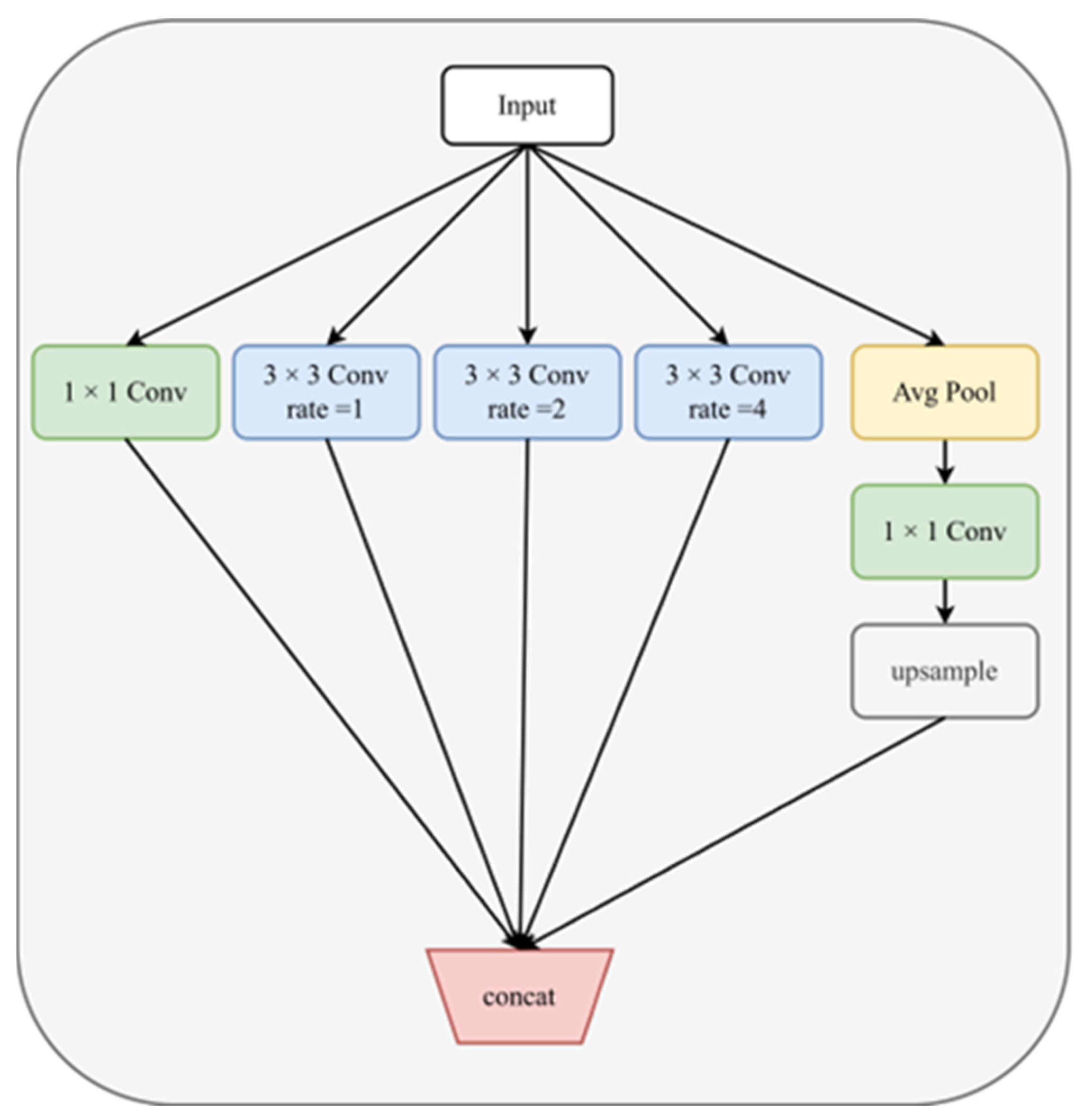Agronomy 15 02724 g007
