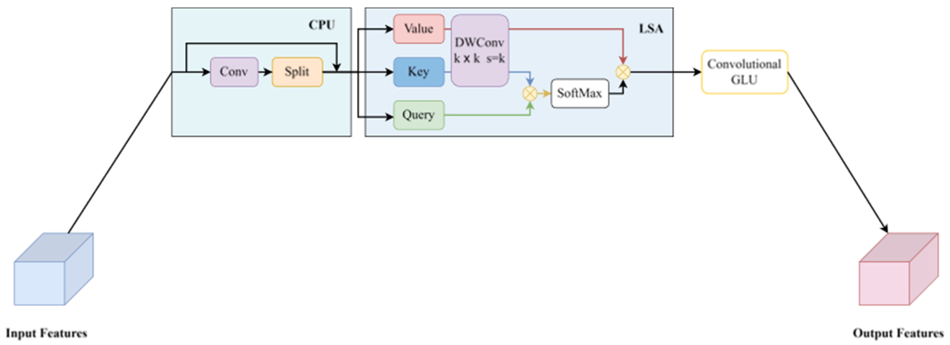 Agronomy 15 02724 g008