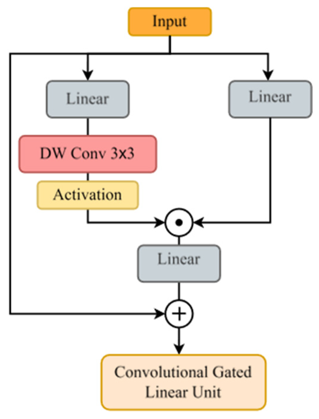 Agronomy 15 02724 g009