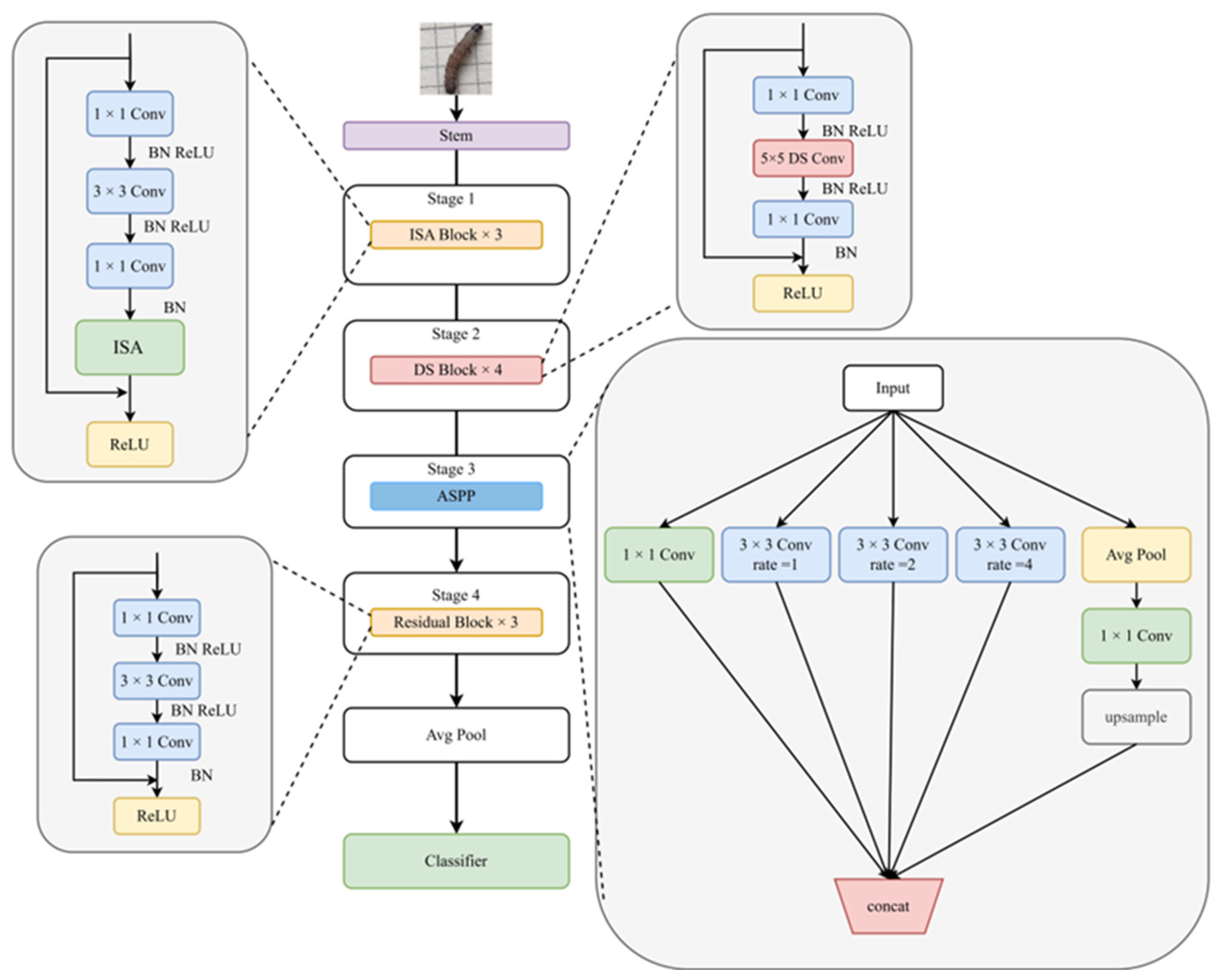 Agronomy 15 02724 g010