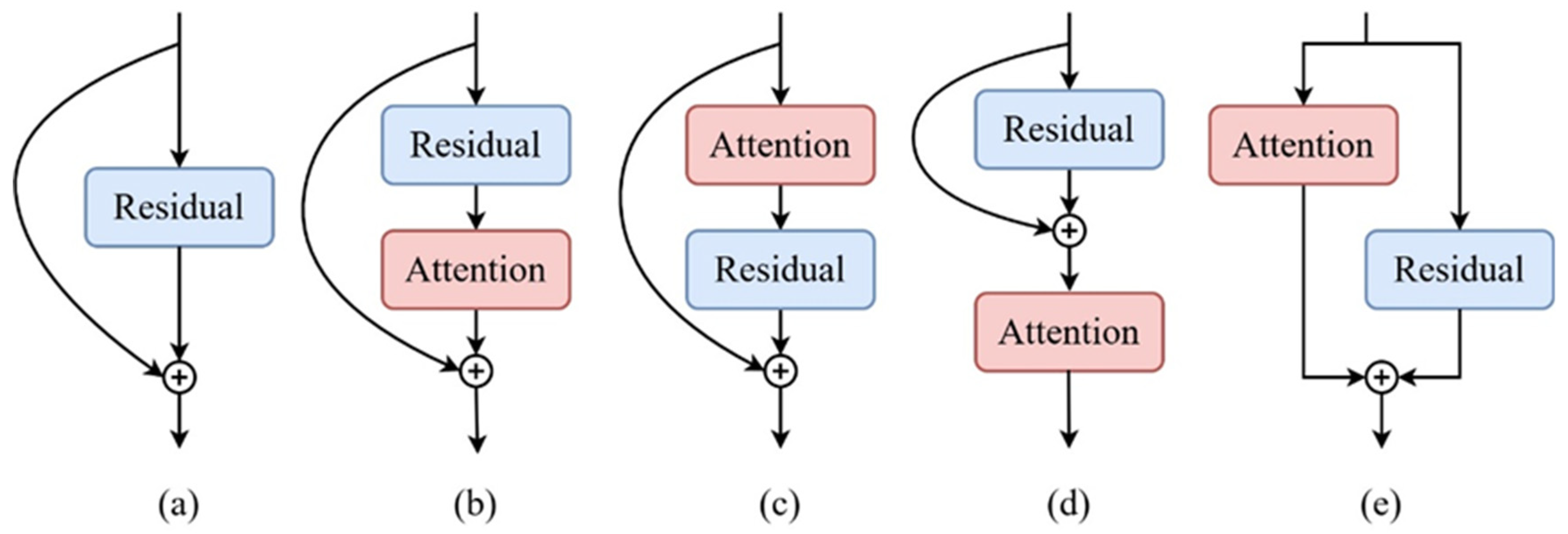 Agronomy 15 02724 g011
