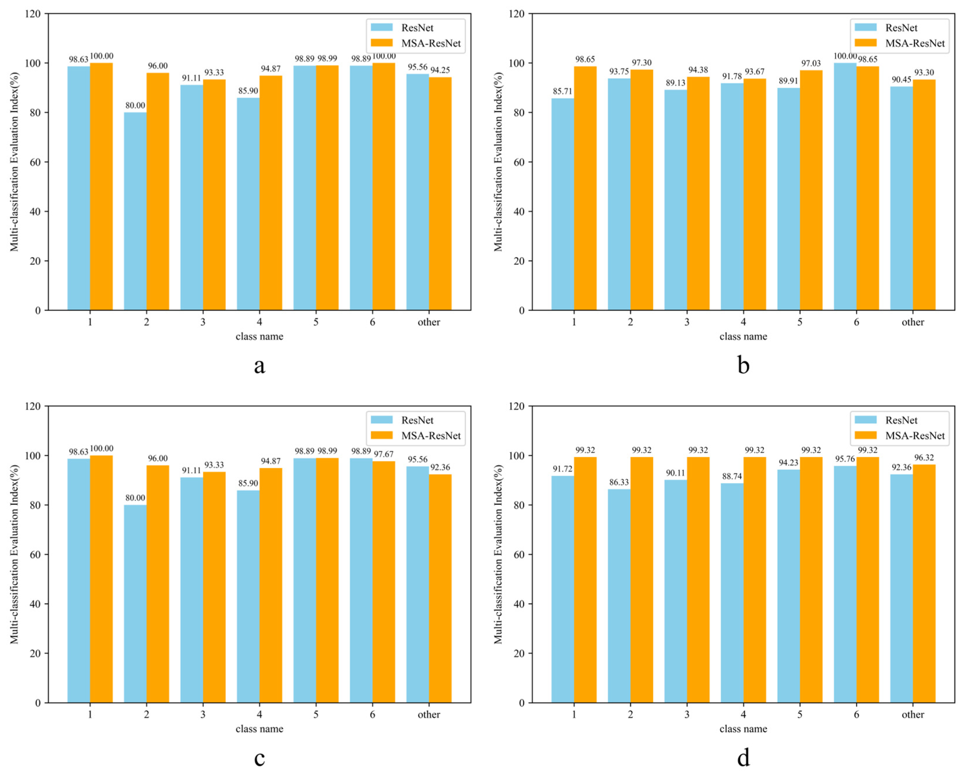 Agronomy 15 02724 g012
