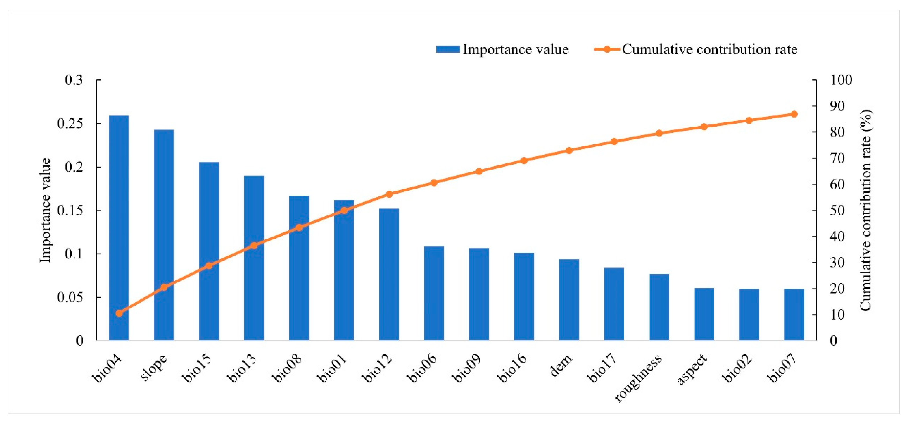 Agronomy 15 02728 g004