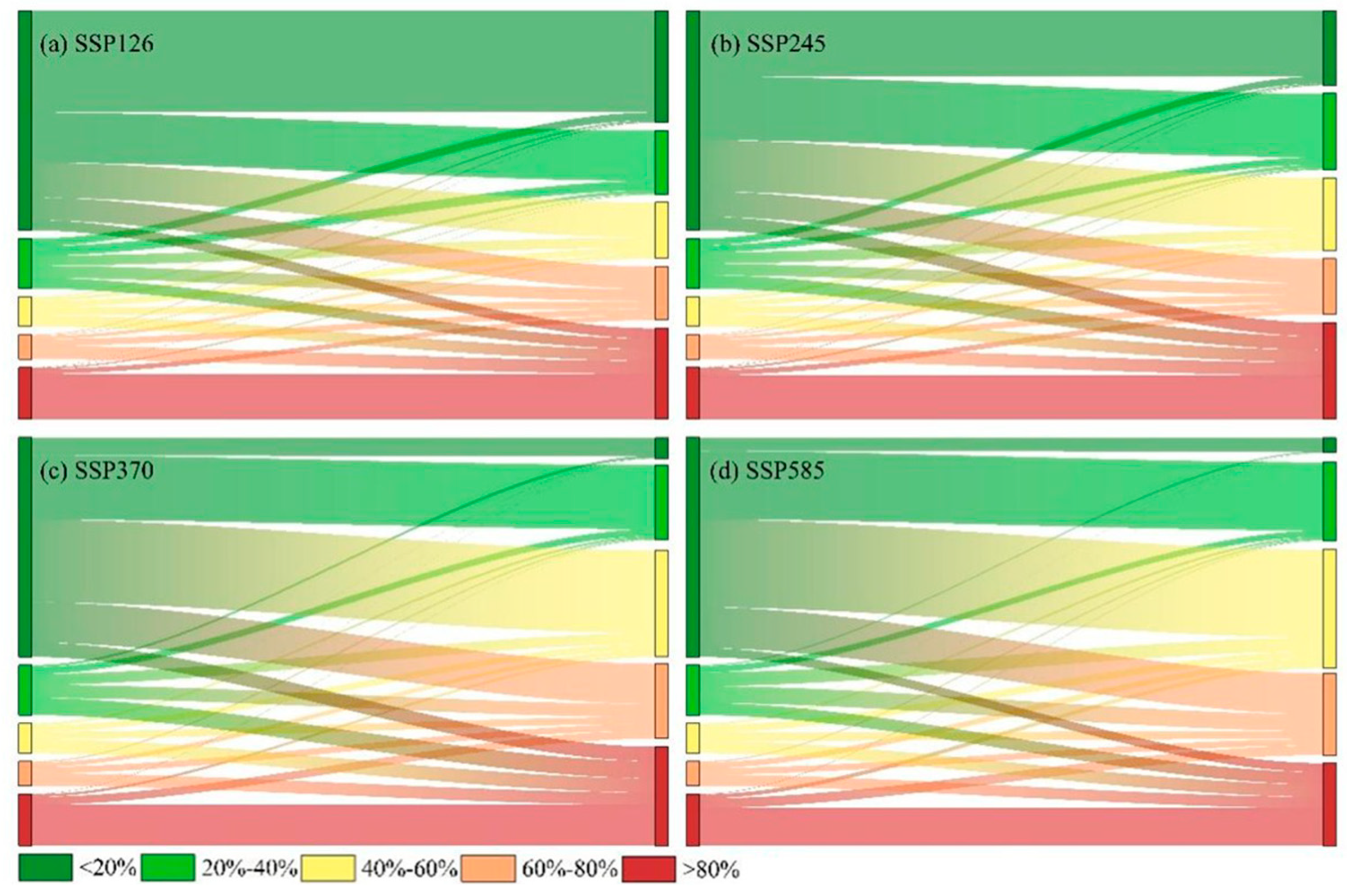 Agronomy 15 02728 g007