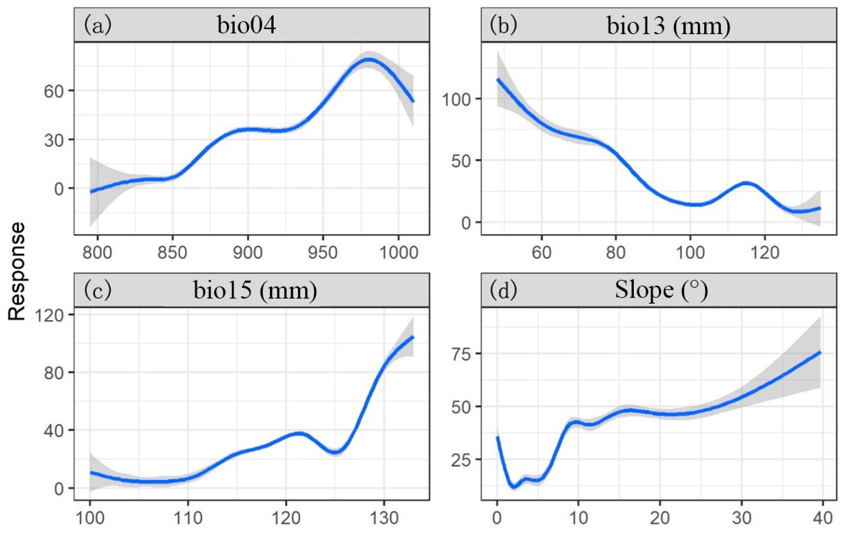 Agronomy 15 02728 g008