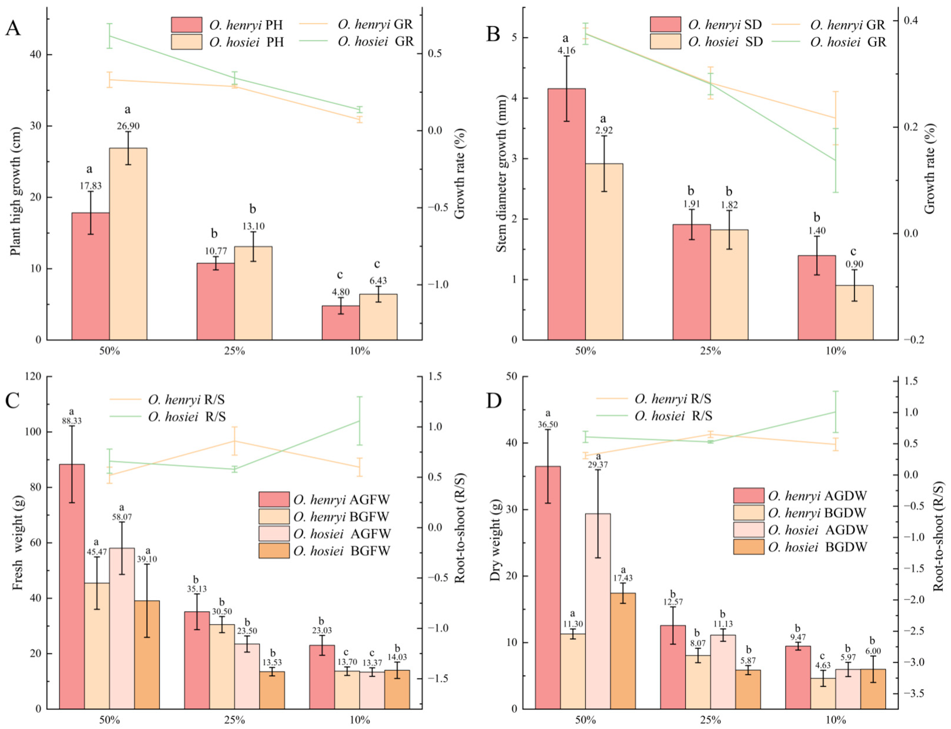 Agronomy 15 02729 g002