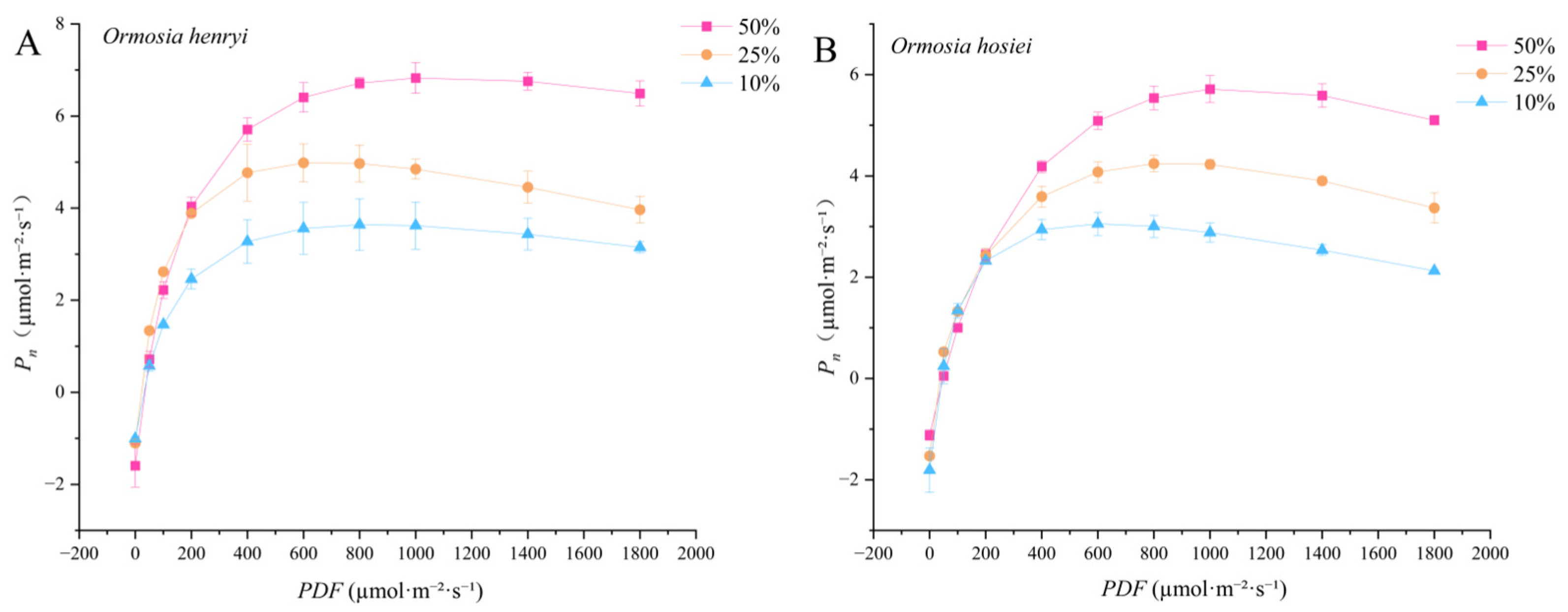 Agronomy 15 02729 g003